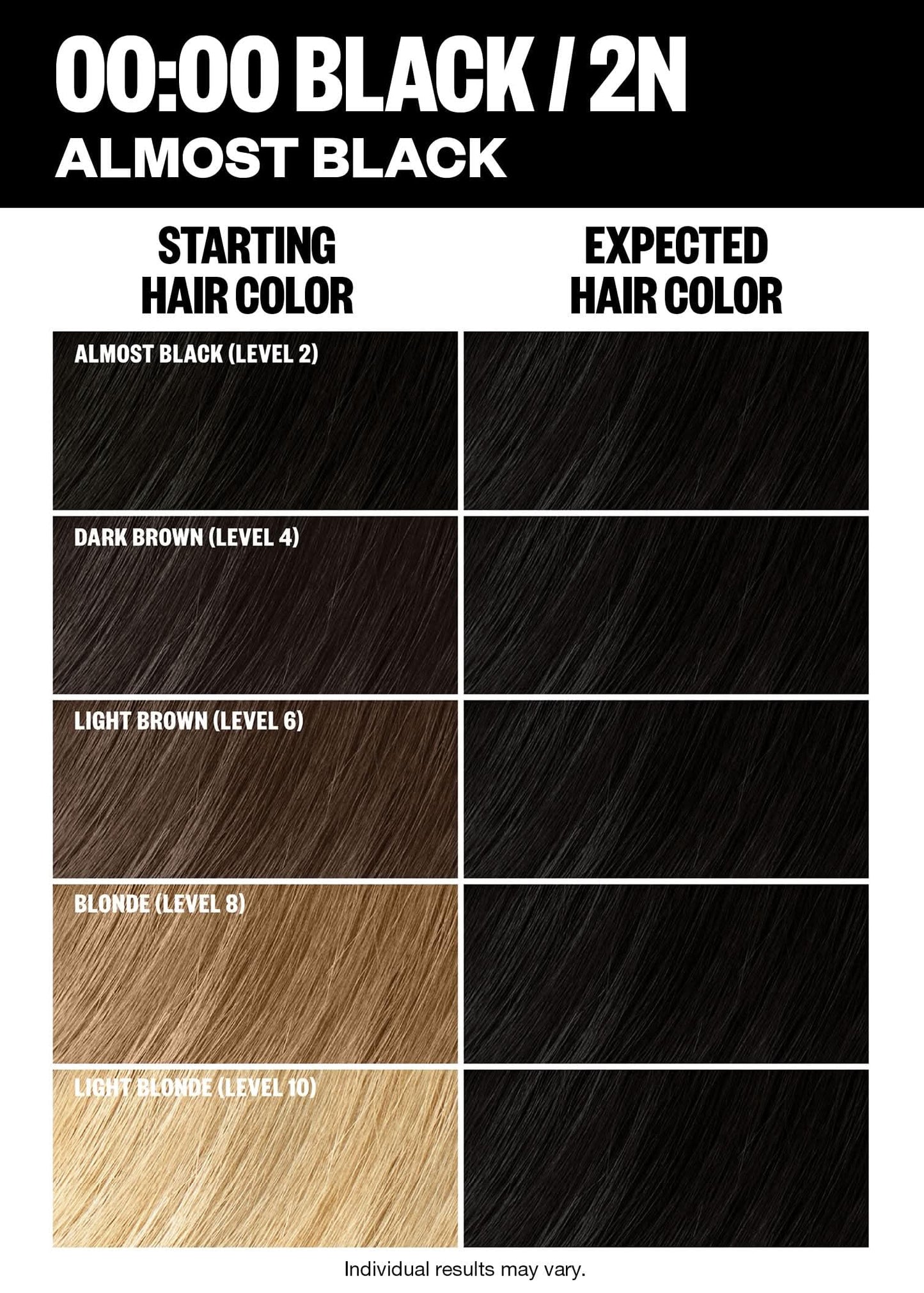IGK Permanent Hair Color Kit | 2N 00:00 - Black | 100% Gray Color Coverage + Strengthen + Shine | Ammonia Free Beauty & Personal Care IGK
