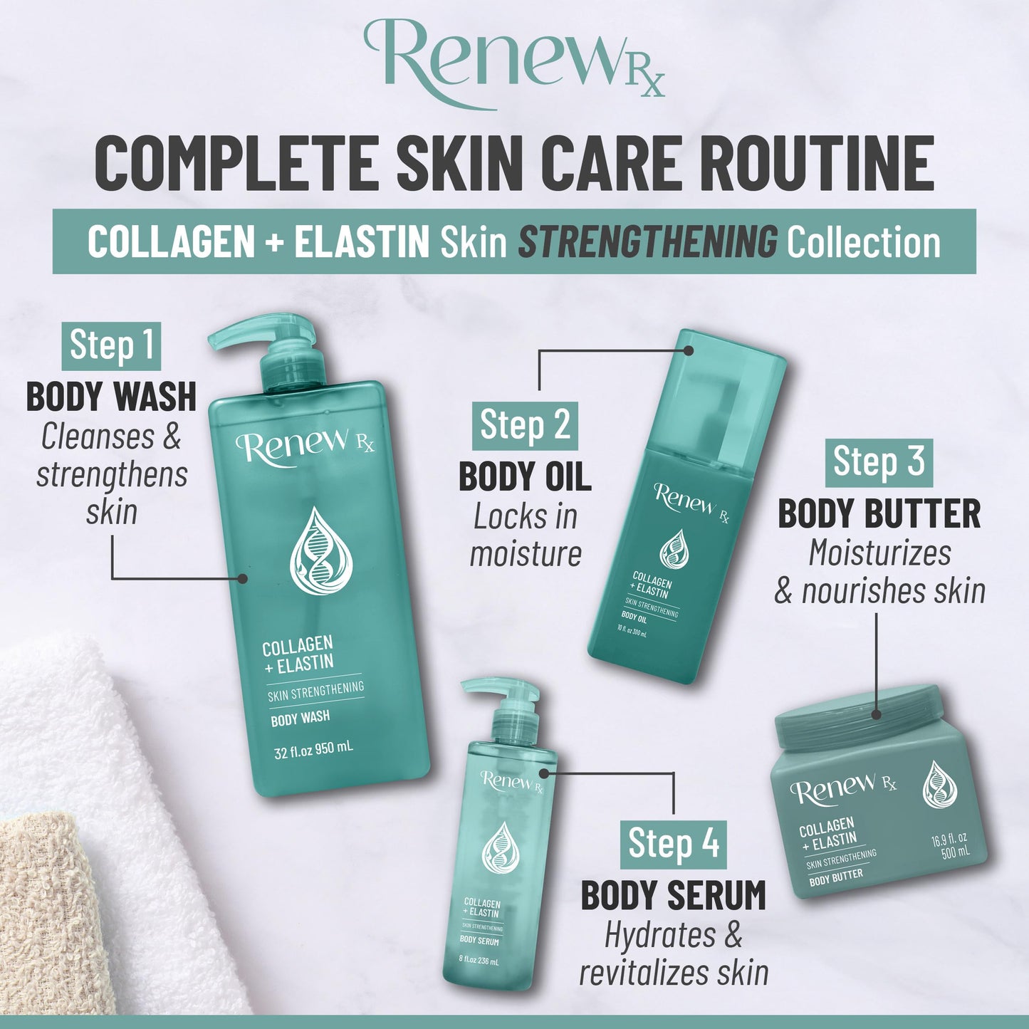RENEW RX Collagen + Elastin Skin Strengthening Body Wash - Firming Skin Care, Hydrating Cleanser, Vegan Skincare, 32 fl oz Beauty & Personal Care RENEW RX
