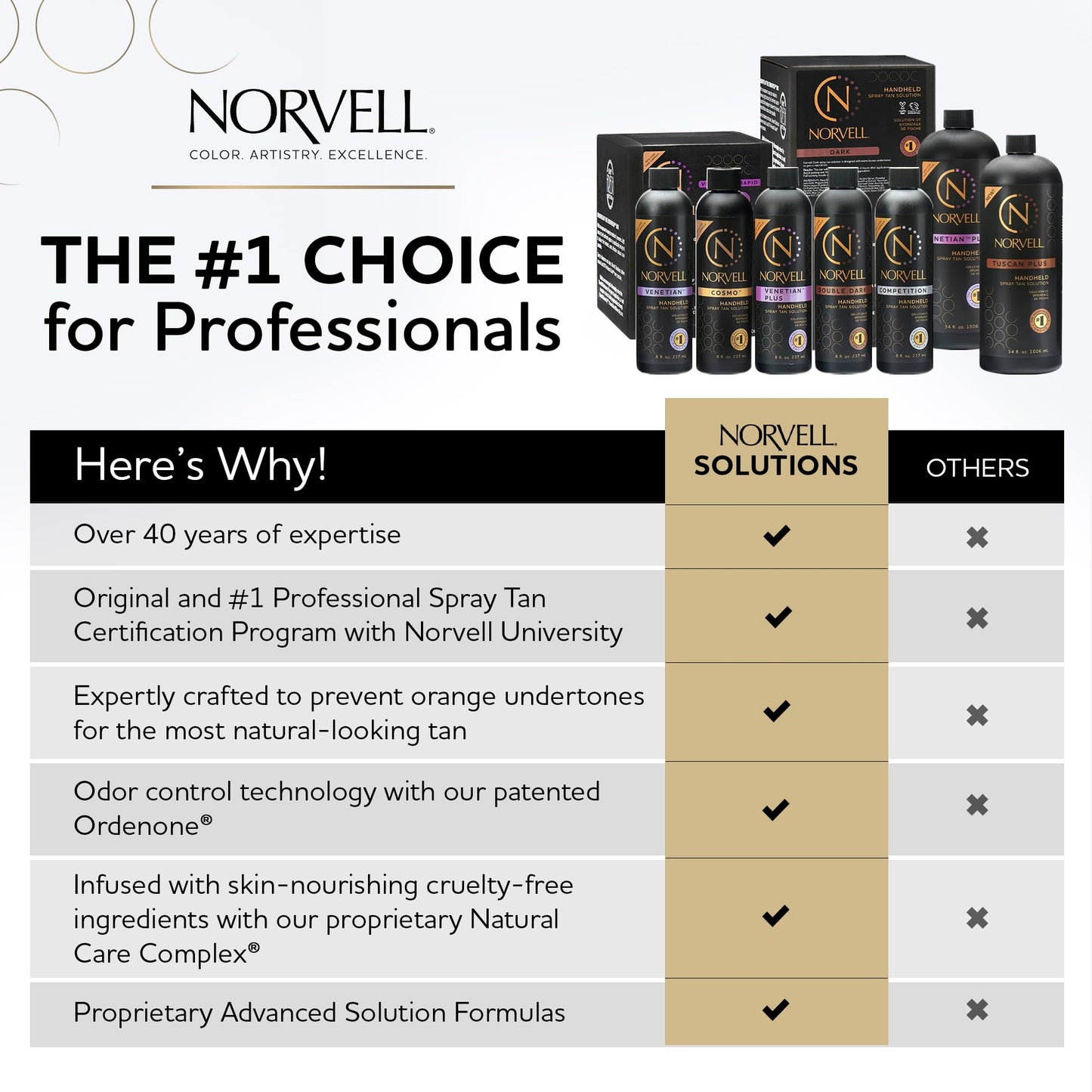 Norvell Premium Rapid Spray Tan Solution Venetian One 1 Liter - Professional Sunless Tanning Formula for Ultra Fast Natural Bronze Glow, Streak Free Beauty & Personal Care Norvell