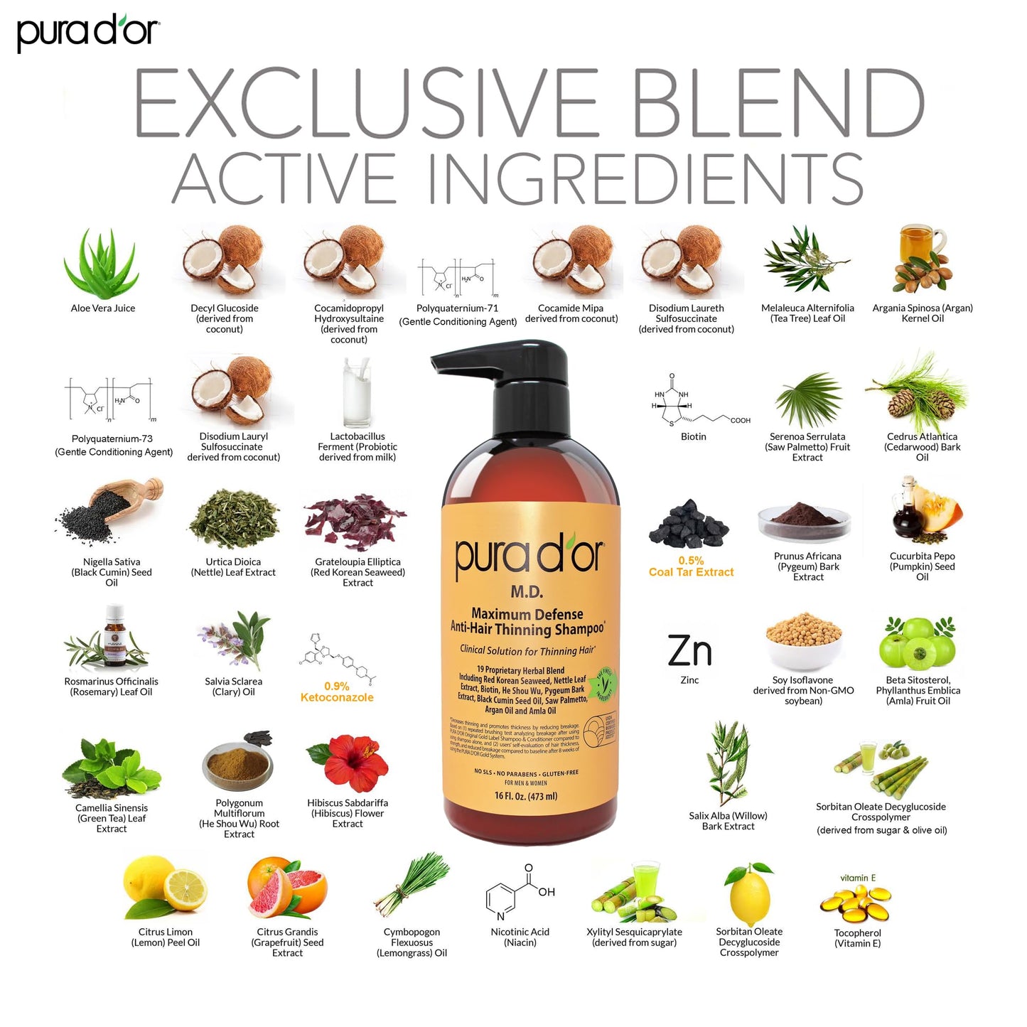 PURA D'OR MD Anti-Thinning Biotin Shampoo & Conditioner Set 16oz x2 – Coal Tar Herbal Blend for Thicker Hair & Scalp Health, Men & Women Beauty & Personal Care PURA D'OR