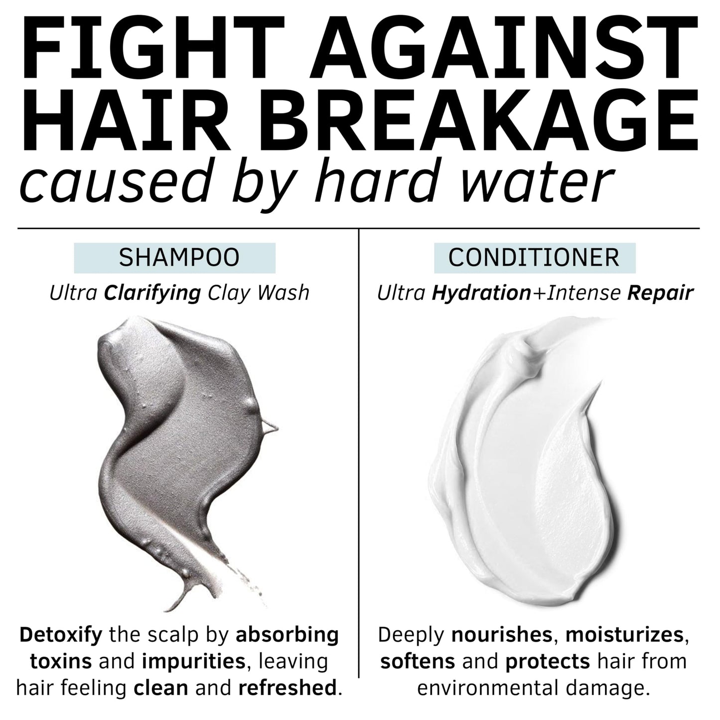 Hard Water Shampoo & Conditioner Set | Metal Detox Shampoo with Collagen | Hydrating Hair Treatment for Shine & Manageability | Clarifying Wash Beauty & Personal Care Rida Hair Research Institute