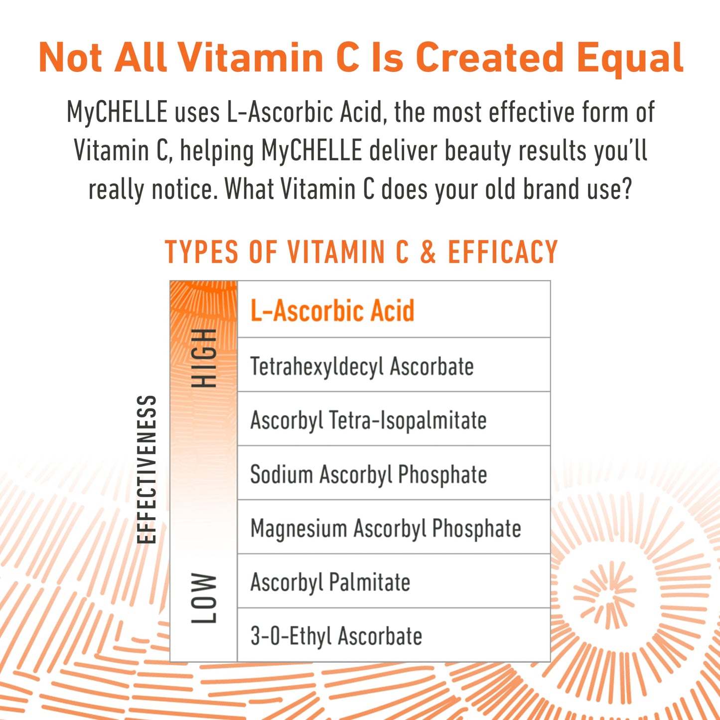 Perfect C™ PRO Serum - 25% Beauty & Personal Care MyChelle Dermaceuticals