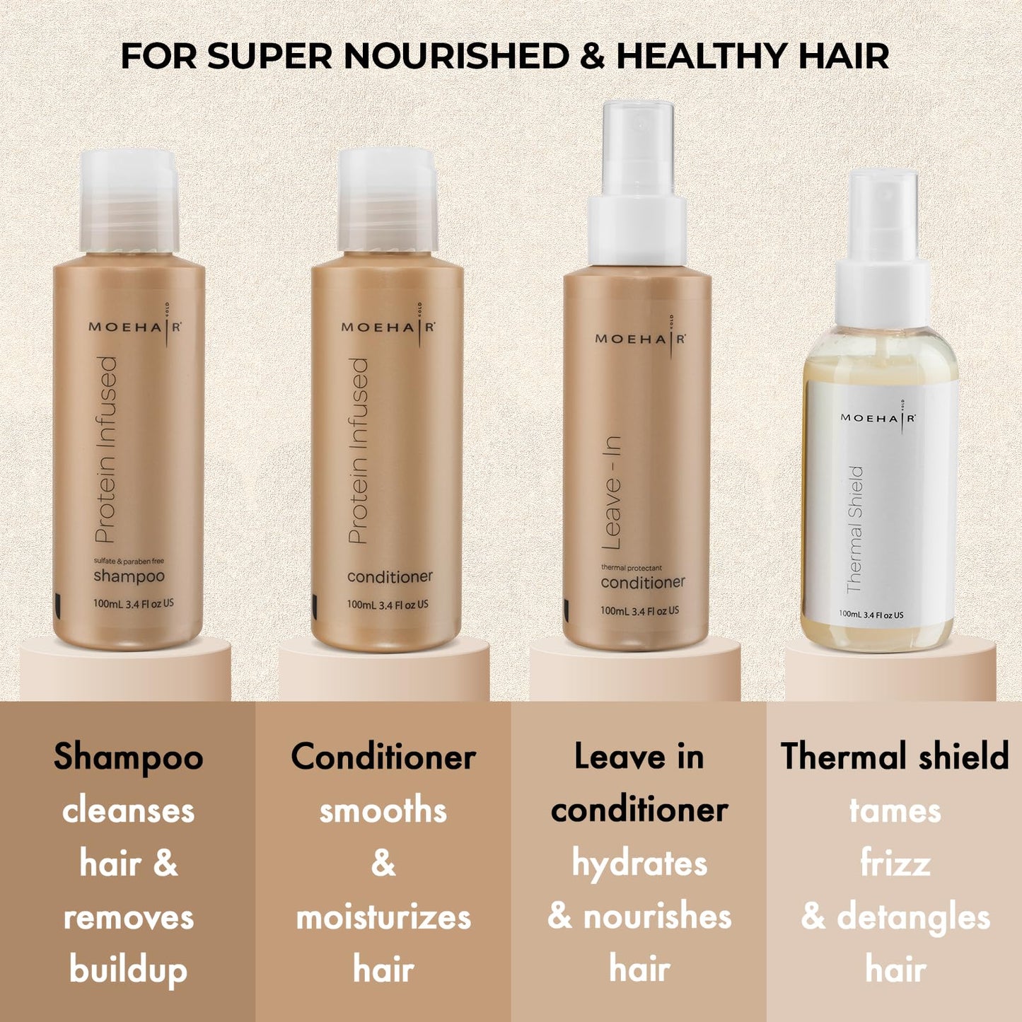 Moehair Travel Size Toiletries (Protein-Infused Shampoo, Conditioner, Leave-In Conditioner & Heat Protectant Spray) |Travel Shampoo and Conditioner Beauty & Personal Care MOEHAIR