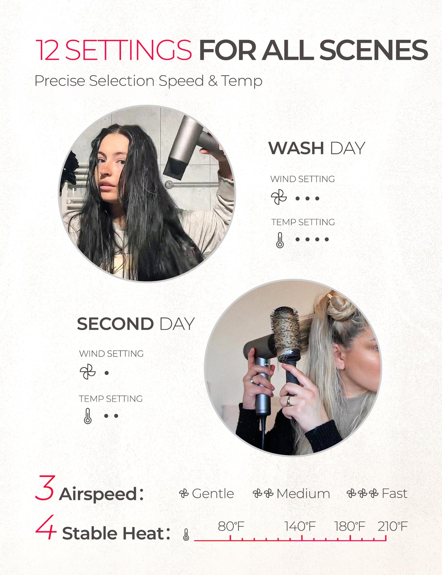 TYMO Ionic Hair Dryer for Women, Professional Blow Dryer with 110000 RPM Brushless Motor for Fast Drying, Travel Lightweight AIRHYPE Lite Hairdryer Beauty & Personal Care TYMO