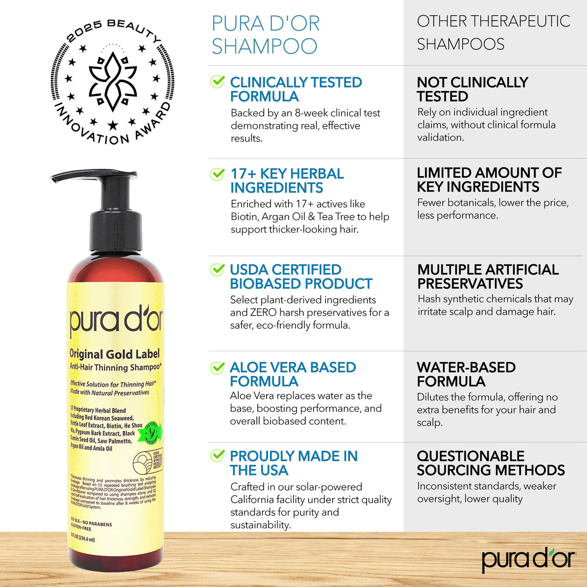 PURA D'OR Original Gold Label Anti-Hair Thinning Biotin Shampoo, 8oz