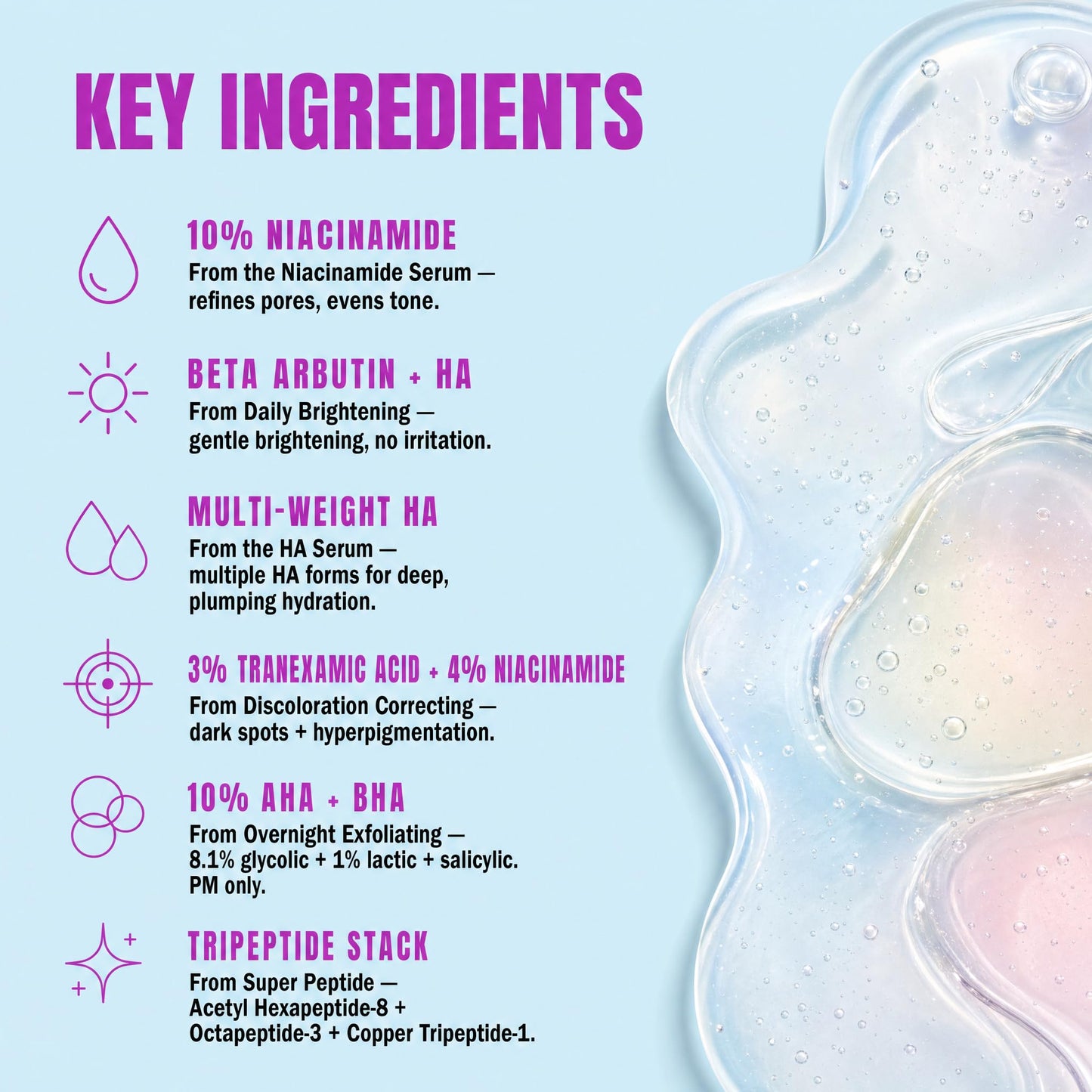 Good Molecules The Super Serums Discovery Set - 6 Mini Serums (0.5 Fl Oz Each) - Hyaluronic Acid, Niacinamide, Discoloration Correcting, Daily Beauty and Personal Care Good Molecules