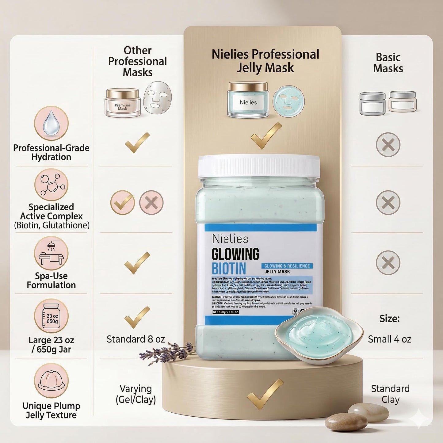 Nielies Glowing Biotin Jelly Mask for Facials Professional 23 oz - Hydrating Jelly Face Mask Powder for Esthetician Spa Treatments - Professional Beauty & Personal Care Nielies
