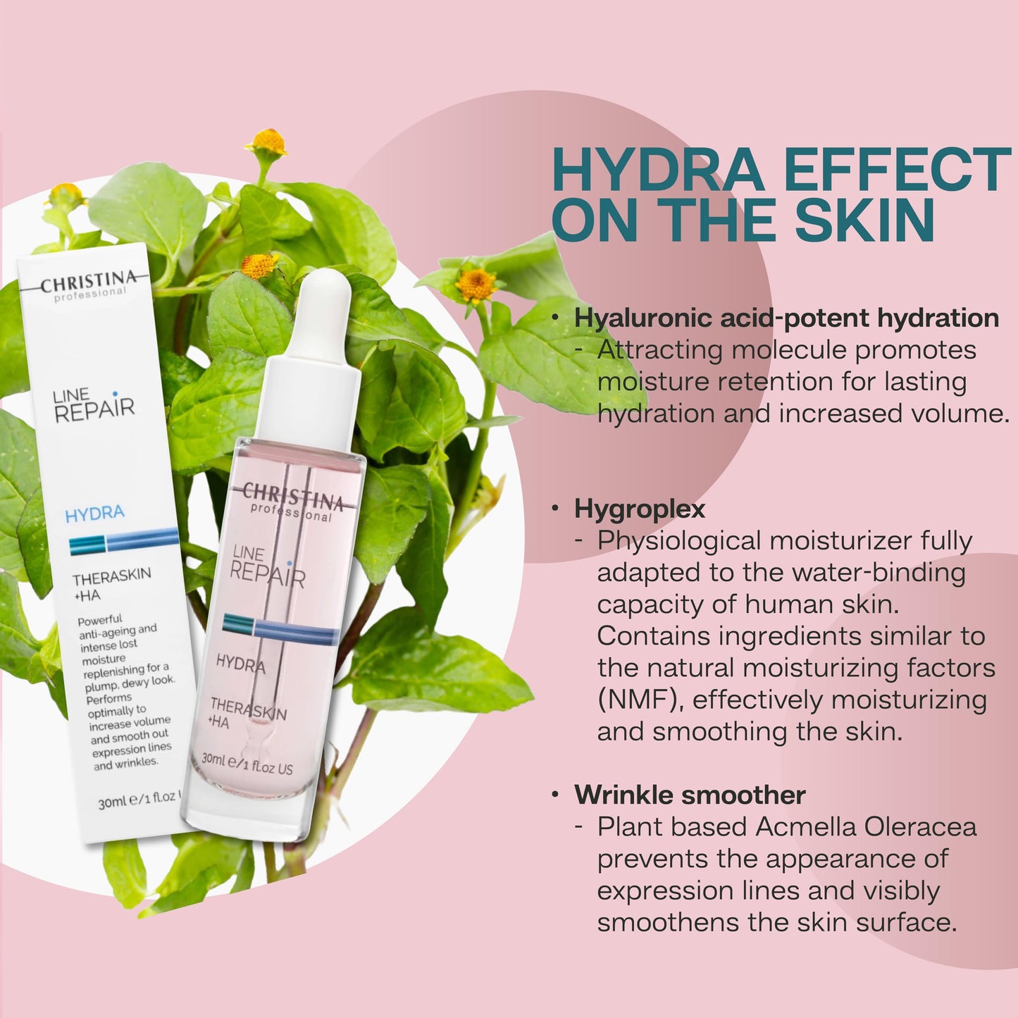 Christina Line Repair Hydra Theraskin +HA Face Serum - 30 ml - Wrinkle Smoother, Hyaluronic Acid and Hygroplex for Aging Skin - For Dry, Normal Beauty & Personal Care CHRISTINA