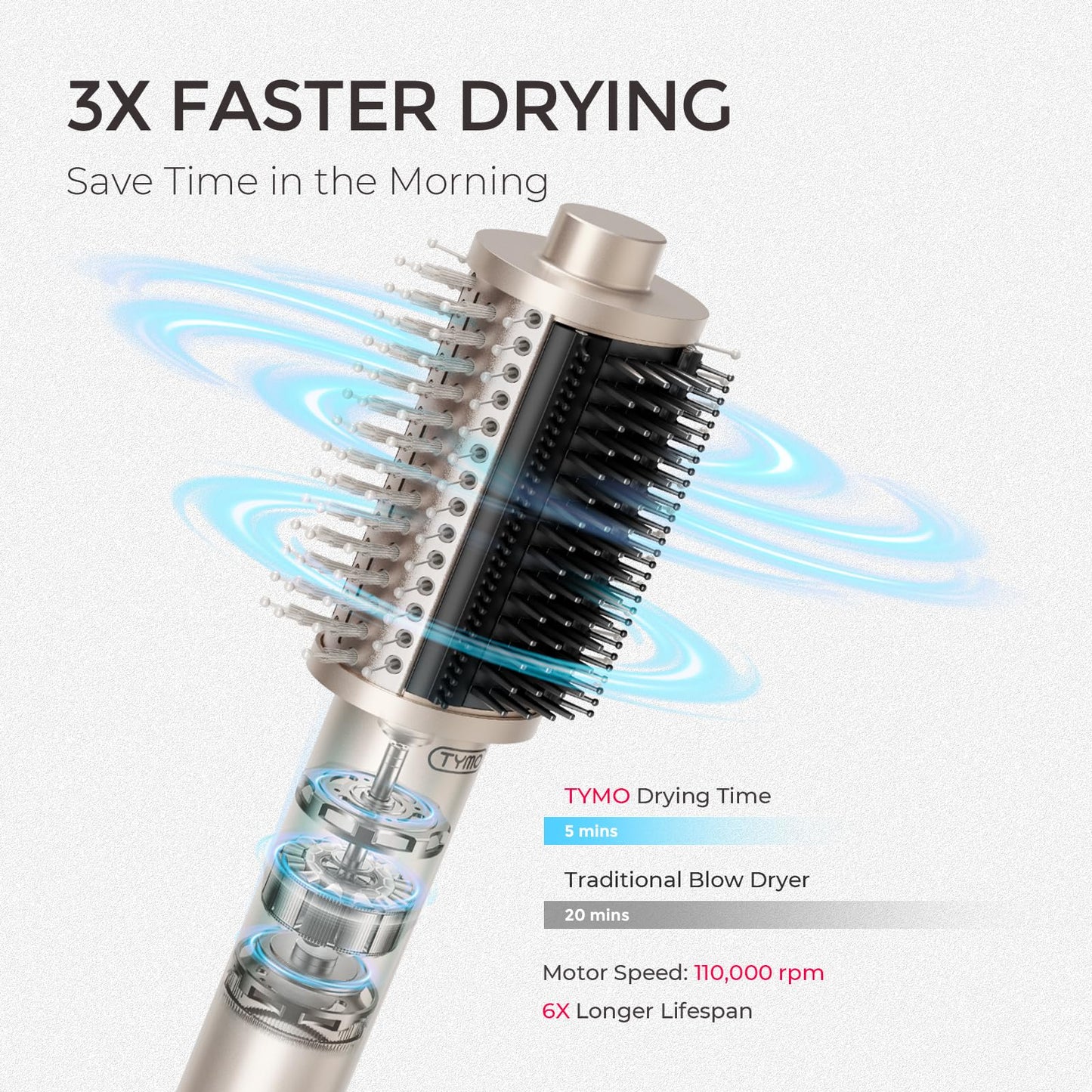 TYMO 4.0 Hair Blow Dryer Brush - Lightweight 3X Faster Drying 5-in-1 Ionic Blowout Hair Dryer Brush Adds Shine, Volume & Fullness for Smooth Beauty and Personal Care TYMO