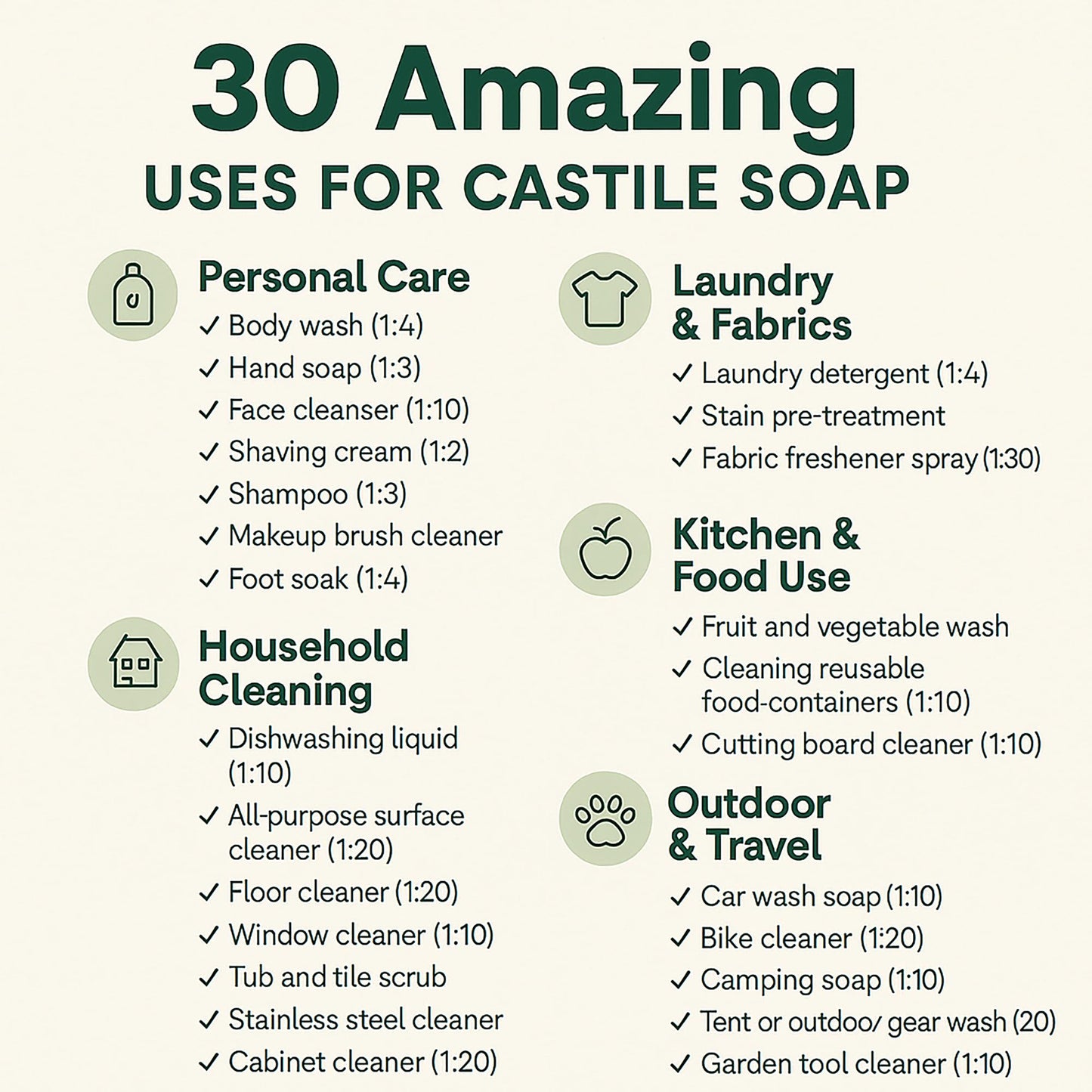 Beessential Beekeeper Made Natural Castile Soap | No Palm Oil, 8 Ingredients, Pure Olive, Coconut, & Sunflower Oils, GMO Free, For Sensitive Skin Beauty & Personal Care Beessential