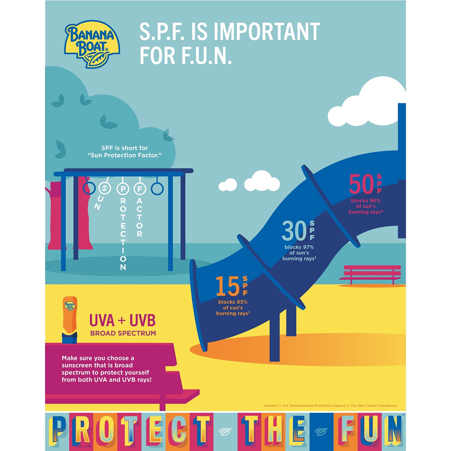Banana Boat Sport Cool Zone SPF 50 Sunscreen Spray Twin Pack | Spray Sunscreen SPF 50, Sunblock, Oxybenzone-Free, 6oz each Beauty & Personal Care Banana Boat