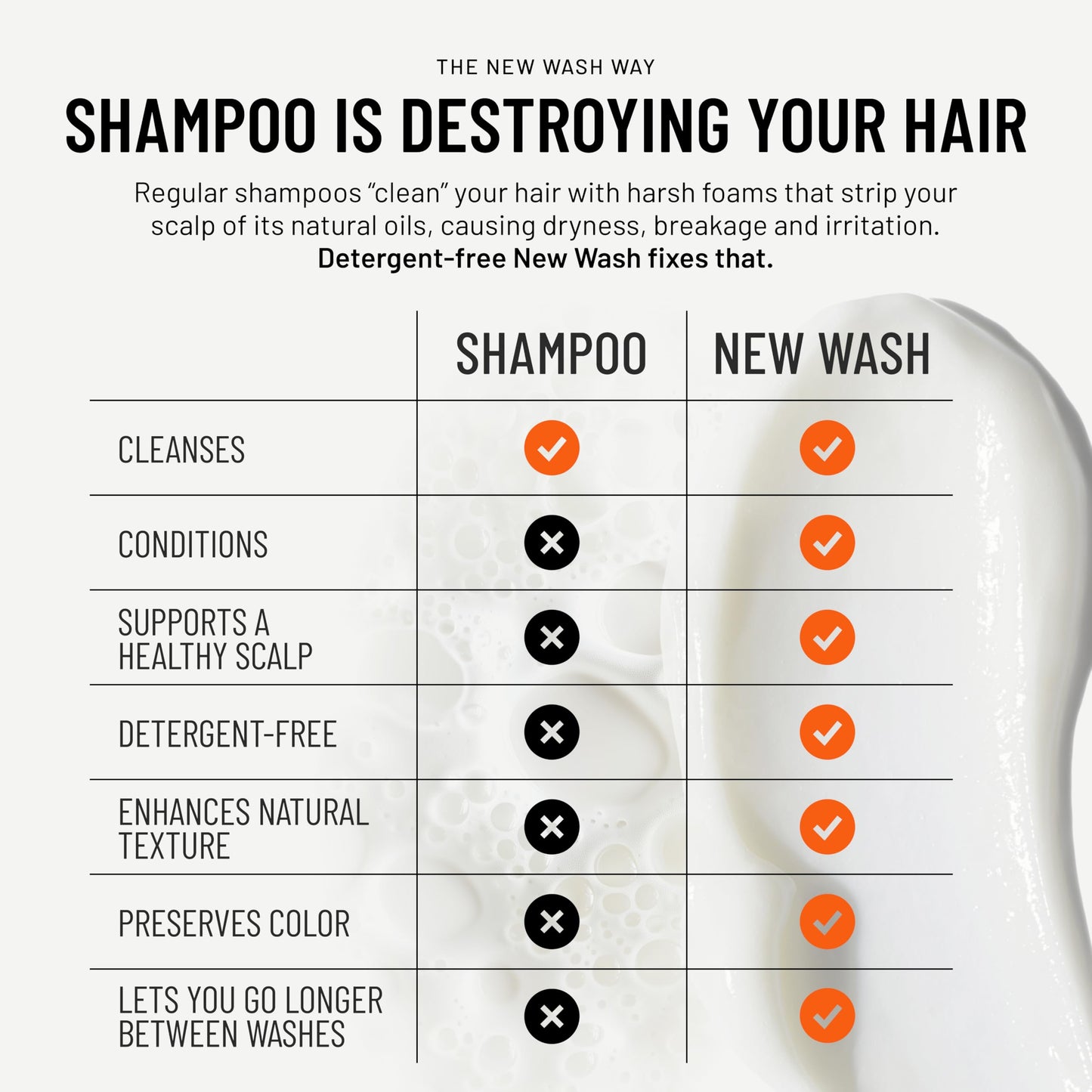 Hairstory New Wash Original - Detergent Free Shampoo and Conditioner in One, Sulfate Free Cleansing Cream, Scalp Balancing, All Hair Types, 8 Fl Oz Beauty and Personal Care Hairstory