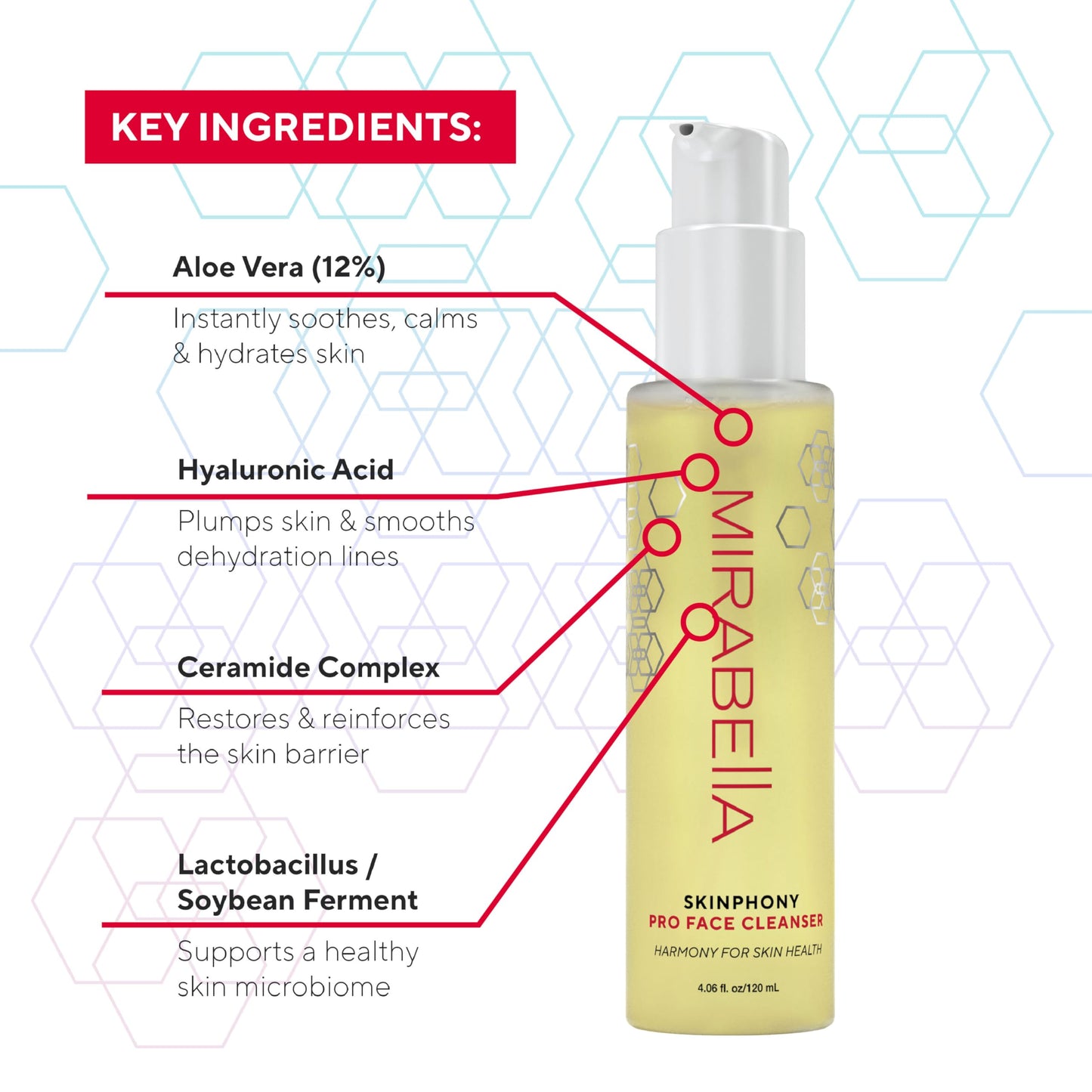 Mirabella Skinphony Pro Hydrating Face Cleanser with Hyaluronic Acid, Ceramides & Aloe Vera - Gentle Sulfate-Free Face Wash for Sensitive Skin_4.06 fl Beauty & Personal Care Mirabella