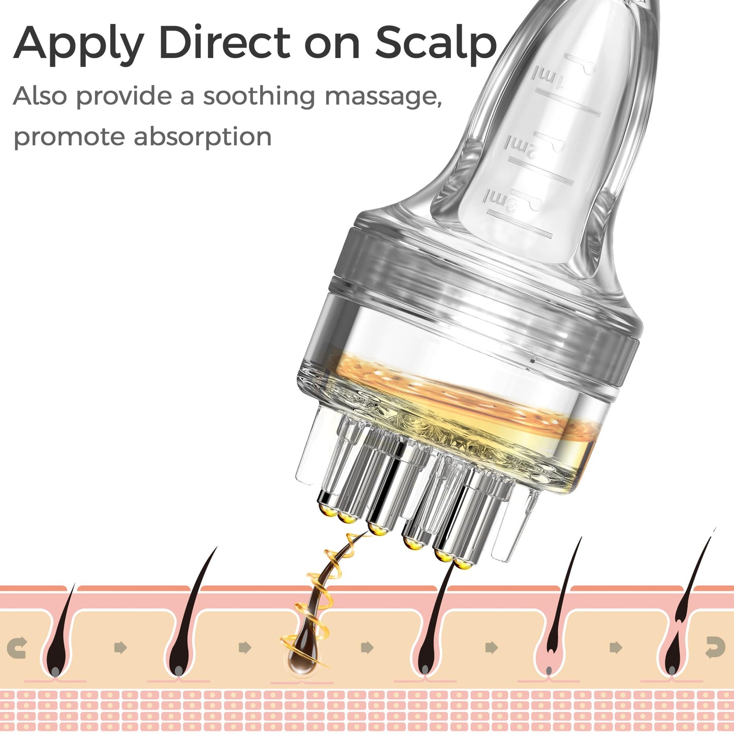 Minoxidil Applicator, Quick Efficient Apply No Messy Hair Serum Applicator Small Minoxidil Applicator Tool, Hair Applicator Bottle Minoxidil Brush Beauty and Personal Care WL-YBOPRO