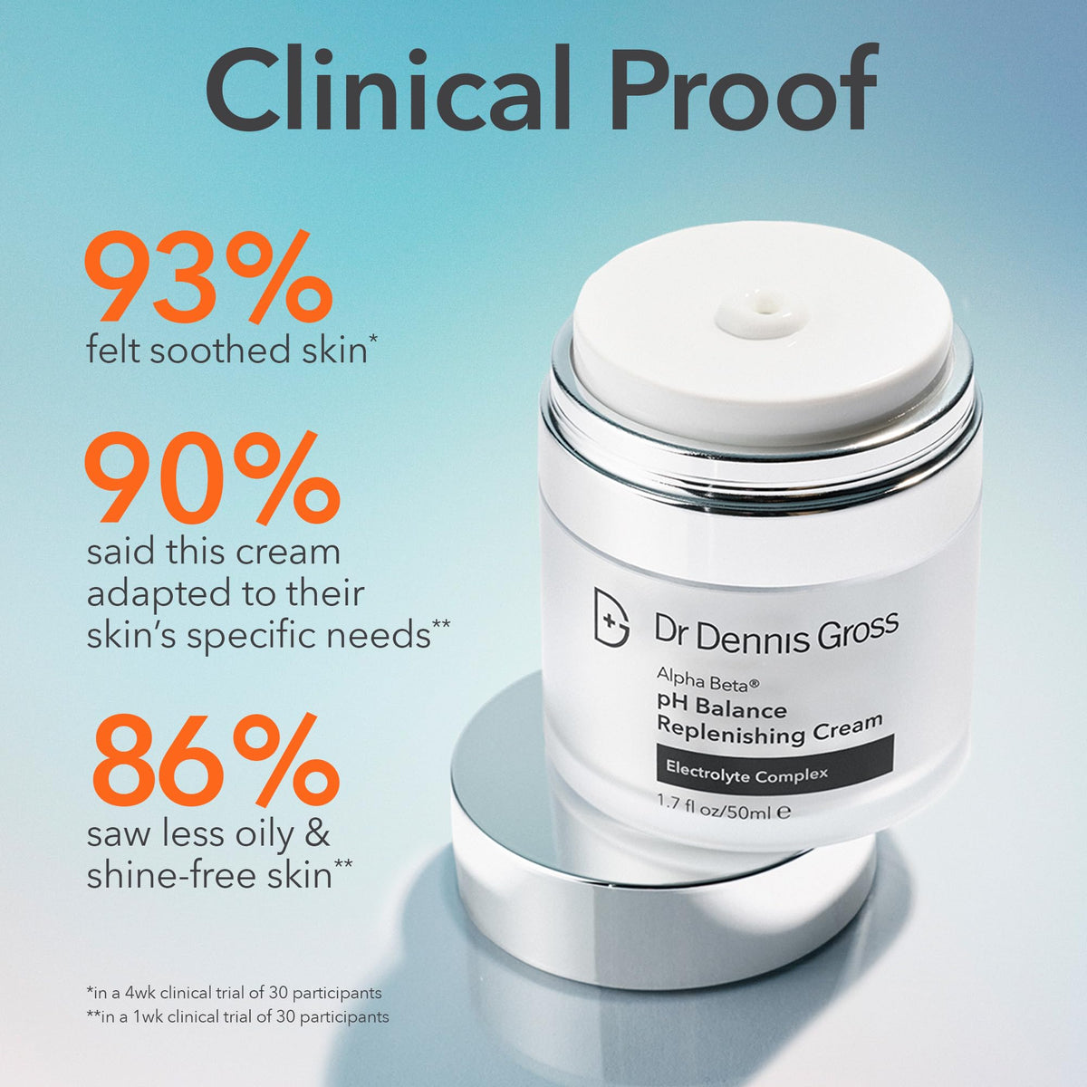 Dr Dennis Gross Alpha Beta pH Balance Replenishing Cream - Lightweight Gel-Cream with Electrolytes, Phytic Acid & AHAs - Hydrates, Soothes & Balances