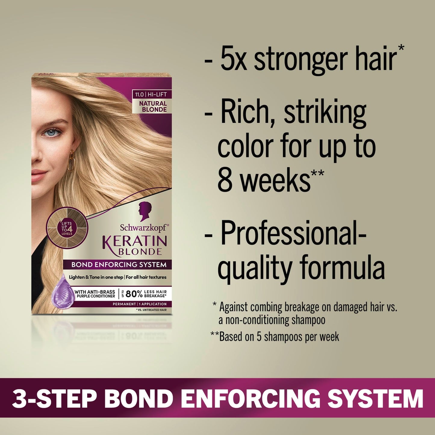 Schwarzkopf Keratin Blonde Hair Dye, 11 High Lift Natural Blonde, Professional Quality Permanent Hair Color, Bond Enforcing System, Pre-Color Serum Beauty & Personal Care Schwarzkopf