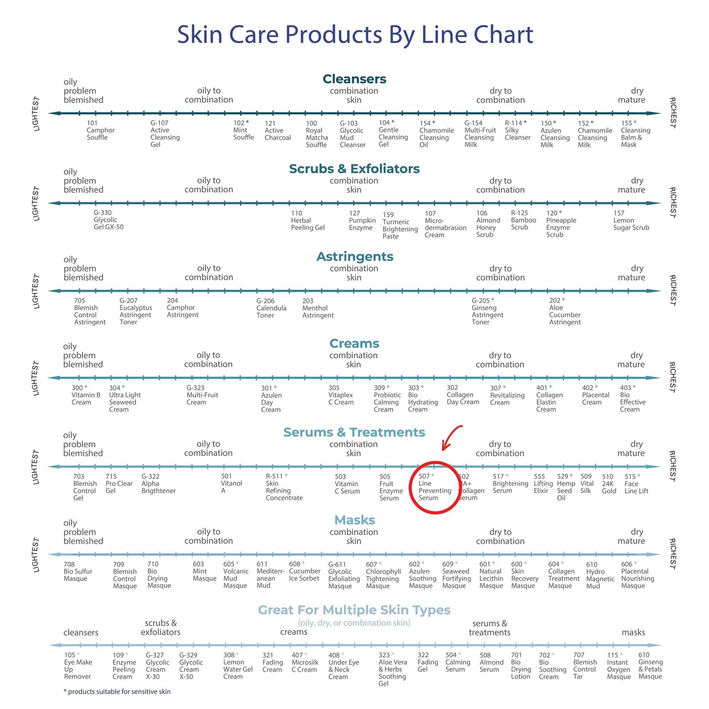 RAYA Line Preventing Serum (507) | Active, Anti-Aging Facial Treatment for All Skin | Helps Reduce Fine Lines and Wrinkles Beauty & Personal Care Raya