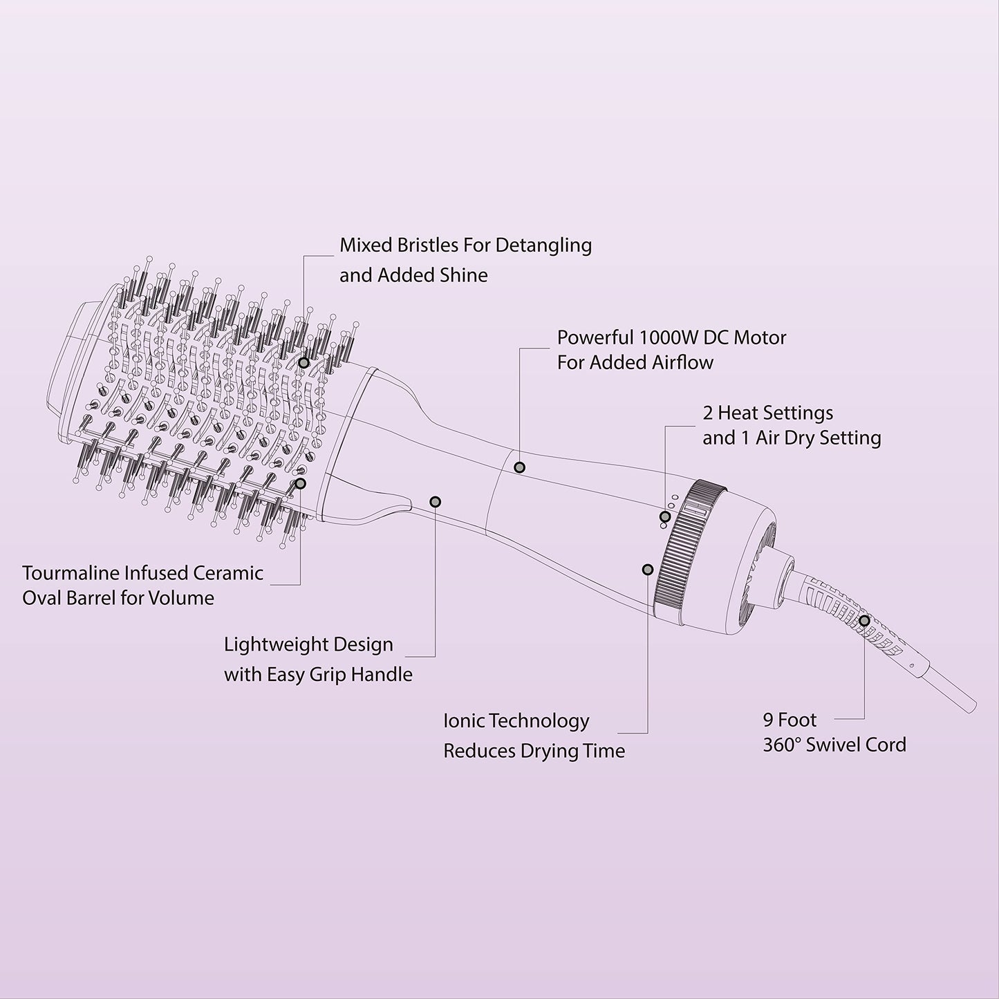 Adagio California 2-inch Blowout Brush: 2-in-1 Hot Air Brush Styler and Dryer - Negative Ion Round Brush - Hair Dryer Brush with Straightener Function Beauty & Personal Care Adagio California
