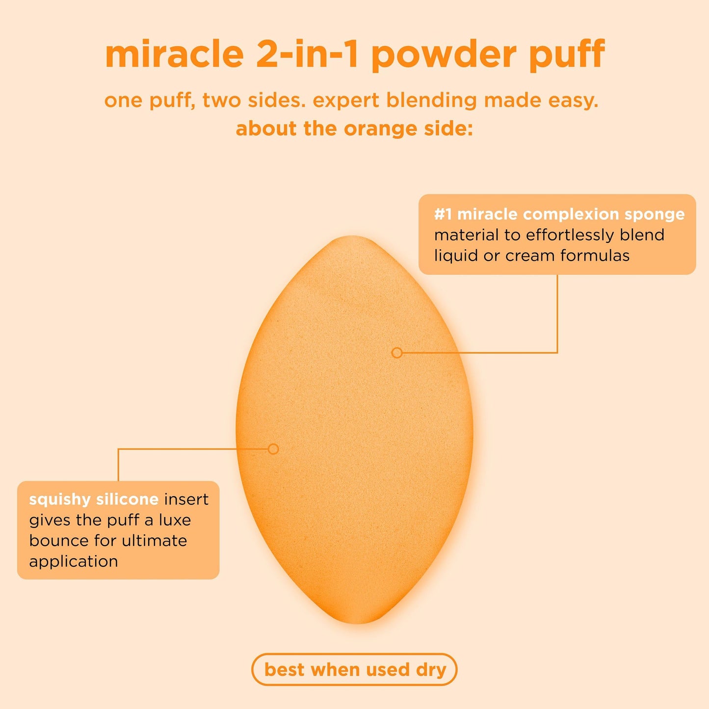 Real Techniques Miracle 2-In-1 Powder Puff, Dual-Sided, Full-Size Makeup Blending Puff, Reversible Elastic Band, Precision Tip Makeup Sponge & Powder Beauty & Personal Care Real Techniques