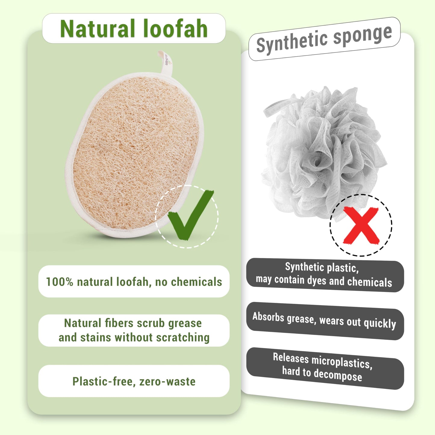 Herbvian Vietnamese Natural Loofah Exfoliating Body Scrubber Pads, 100% Plant-Based Shower Luffa Sponge, Bath Loofah for Women Men (2, Pack of 2) Beauty and Personal Care Herbvian