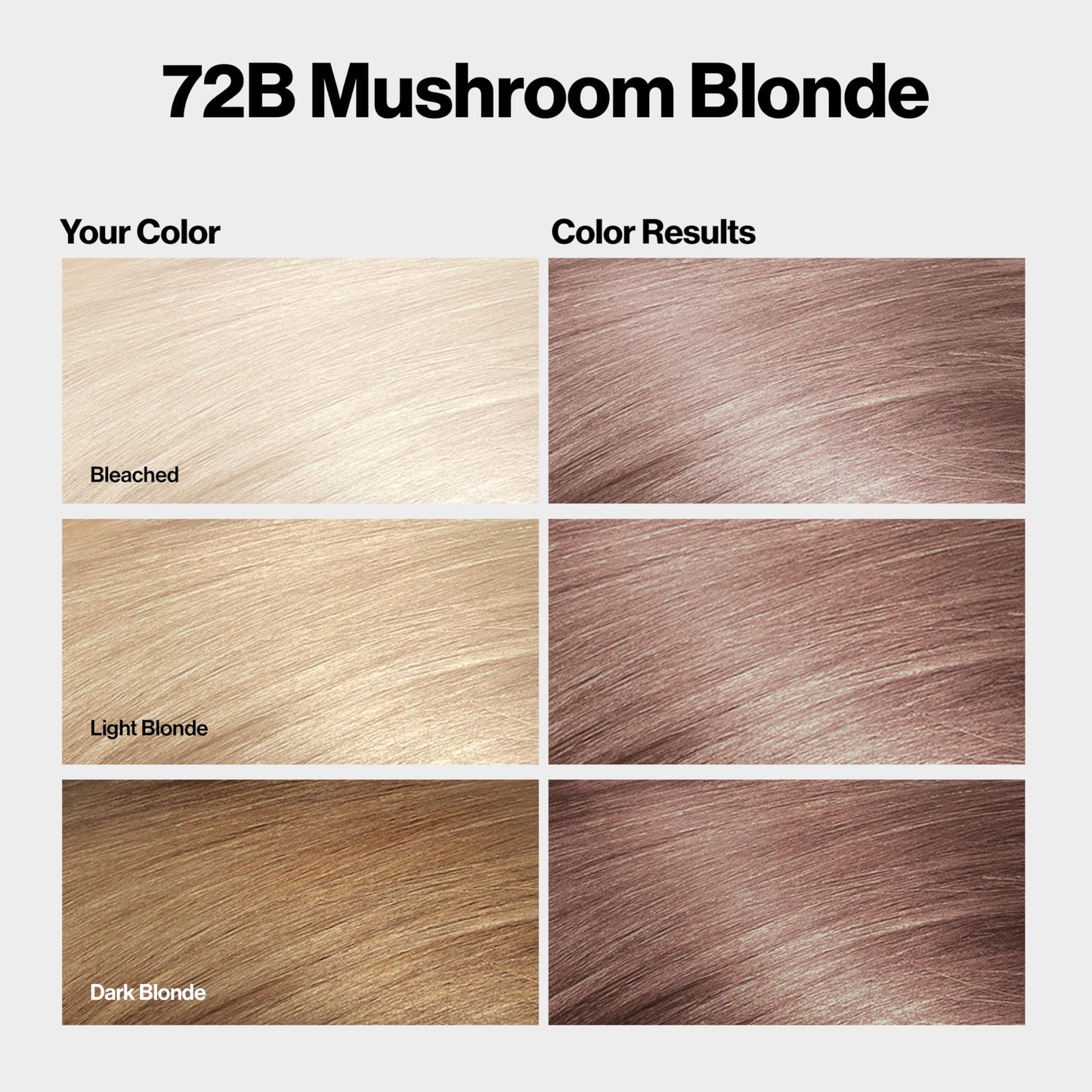 Revlon ColorSilk with Bond Repair Complex, Blonde Permanent Hair Color, 100% Gray Coverage, Ammonia Free Hair Dye, Vegan Keratin, 72B Mushroom Blonde Beauty & Personal Care REVLON