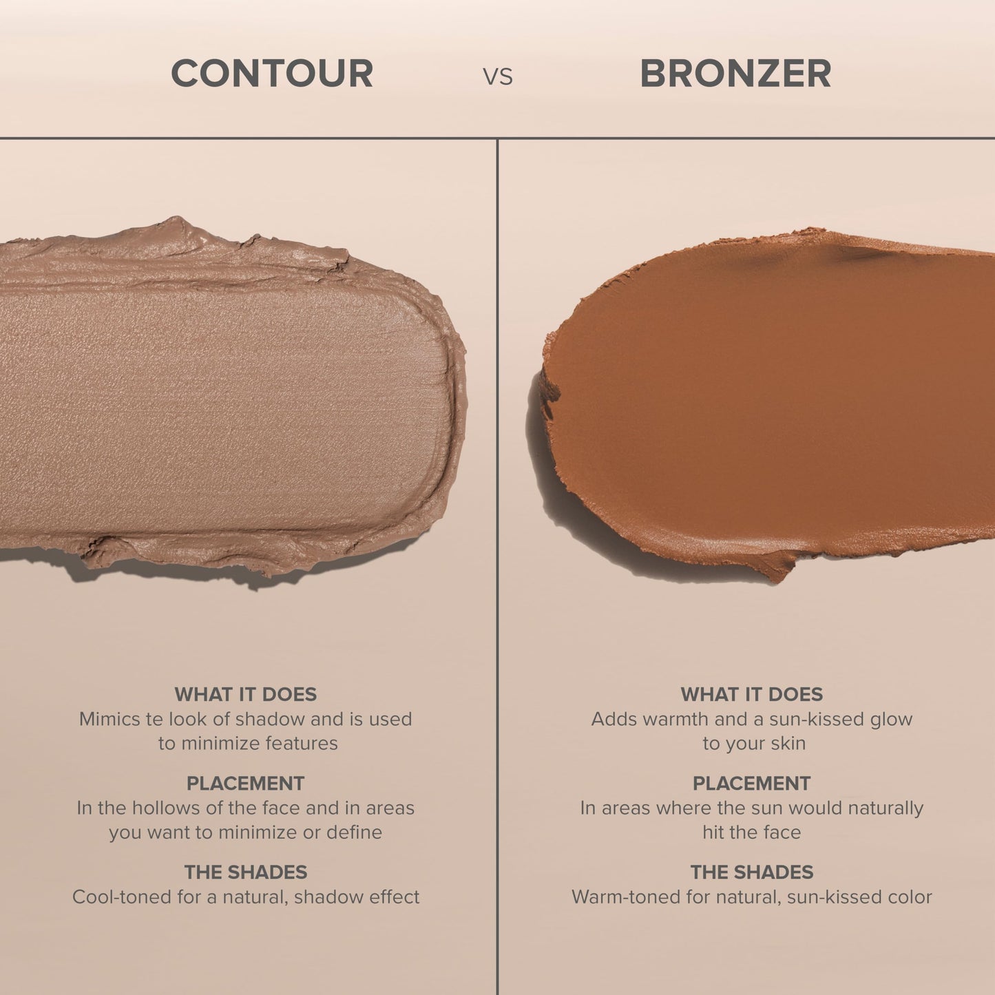 Anastasia Beverly Hills Smooth Blur Bronzer - Weightless Sun-Kissed Pressed Powder for Sculpting, Warming, and Blurring Skin Texture - Bronze Bay Beauty & Personal Care Anastasia Beverly Hills