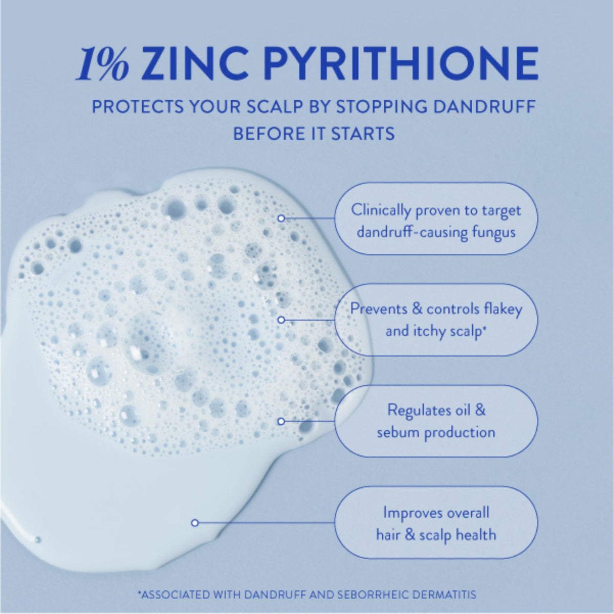 ZINCON Medicated Dandruff Shampoo, Dry Itchy Scalp Relief, 8 fl oz