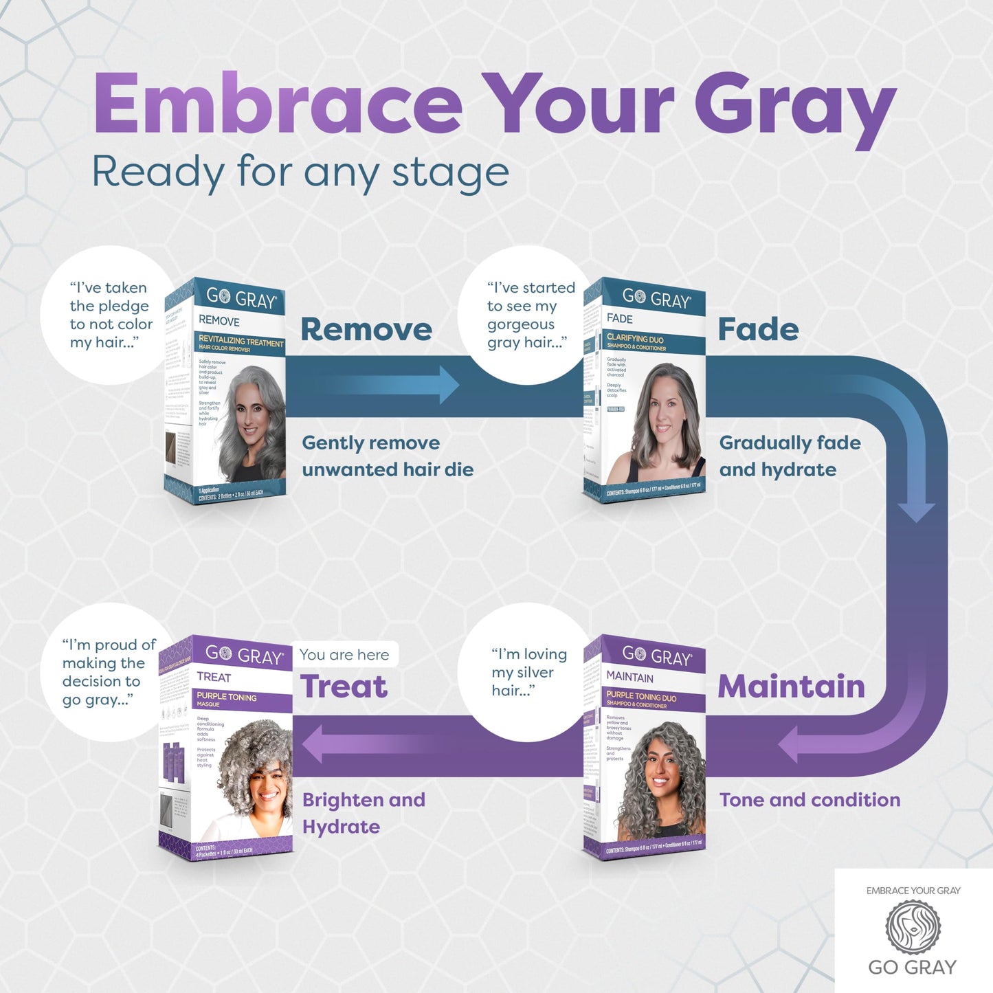 Go Gray Treatment System (Treat), Purple Toning Masque, 4 Packets, Purple Hair Mask Brightens, Tones, & Hydrates Gray and Silver Hair Beauty & Personal Care Go Gray