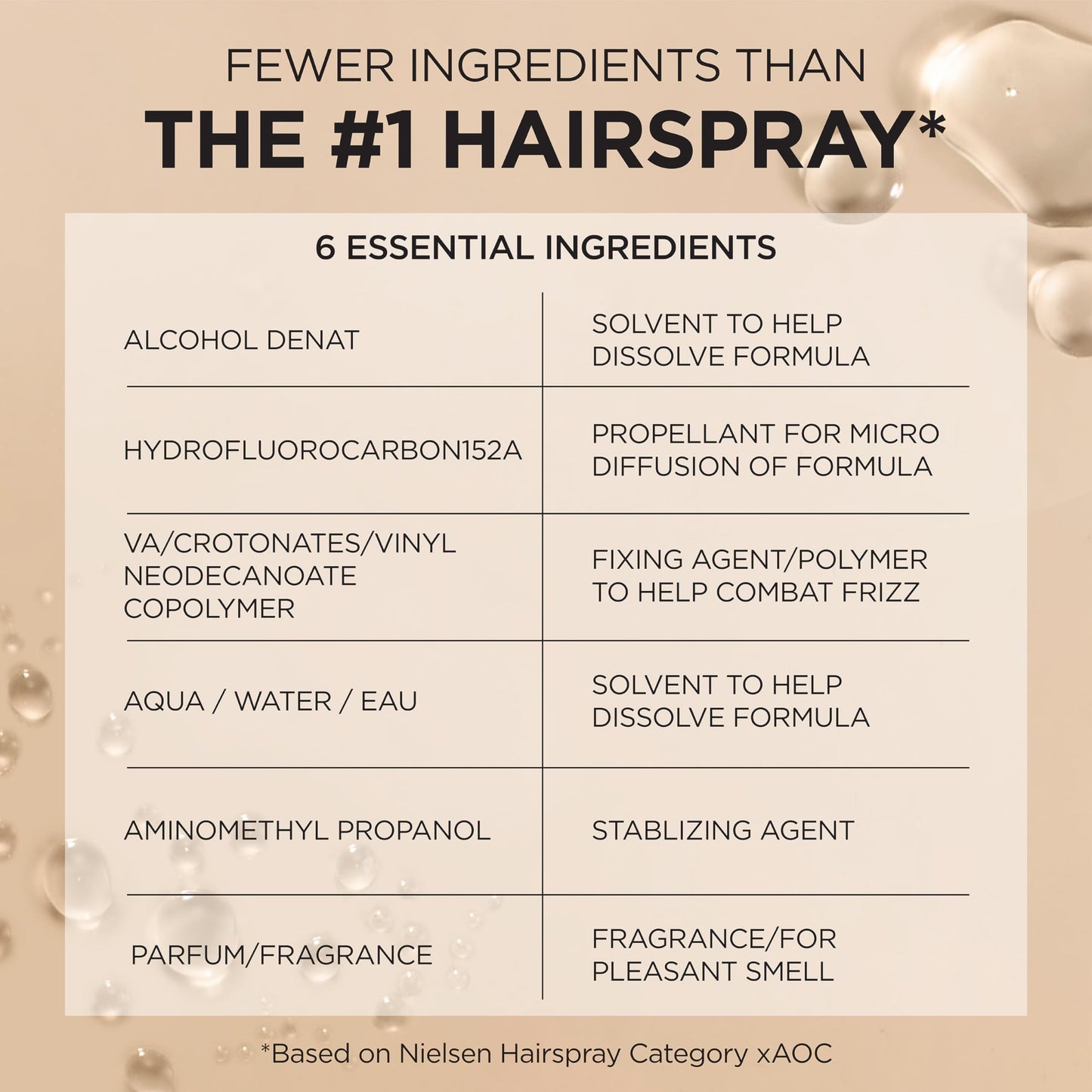 L'Oreal Paris Hair Care Elnett Satin Extra Strong Hold Hairspray, Unscented, 11 Ounce (Pack of 2) Beauty & Personal Care L'Oreal Paris