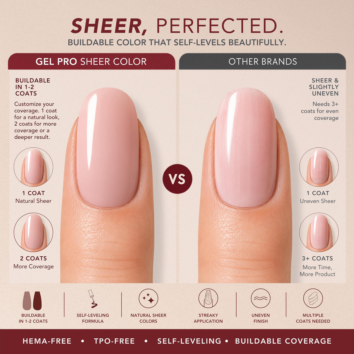 KIARA SKY Gel Pro HEMA-Free Sheer Gel Nail Polish | Buildable Coverage, 28+ Day Wear, Self-Leveling, UV/LED Soak-Off, 0.5 fl oz | Blush Crush #010