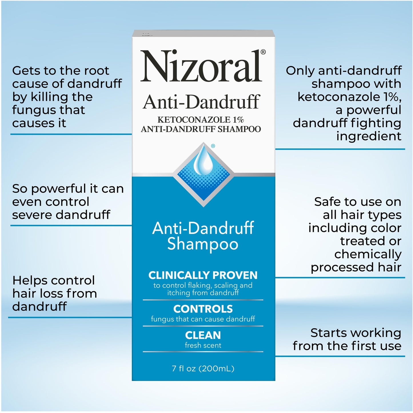 Nizoral Anti-Dandruff Shampoo with 1% Ketoconazole, Fresh Scent, 7 Fl Oz Beauty and Personal Care Nizoral