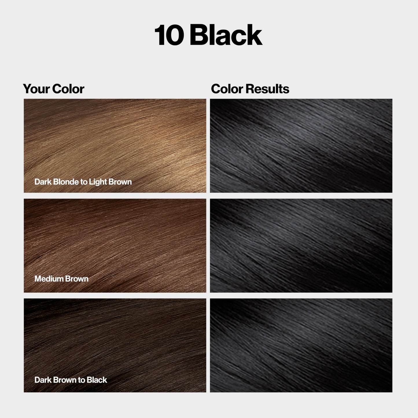 Revlon ColorSilk with Bond Repair Complex, Black Permanent Hair Color, 100% Gray Coverage, Ammonia Free Hair Dye, Vegan Keratin, 10 Black (Pack of 3) Beauty & Personal Care REVLON