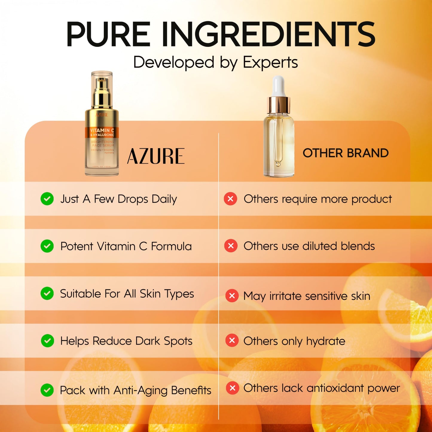 Azure Cosmetics Vitamin C Serum For Face - Dermatologist Tested, Anti-Aging with Hyaluronic Acid for Dark Spots, Fine Lines & Wrinkles - Brightning Beauty & Personal Care Azure Cosmetics