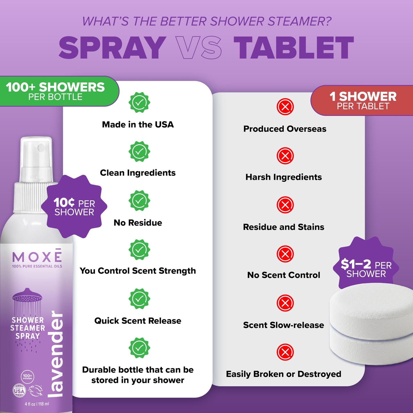 MOXE Lavender Oil Shower Mist, Spa Steam Spray, Certified Natural 100% Essential Oils, Made in USA, Aromatherapy, Tension Relief (4 FL Oz, Pack of 2) Beauty and Personal Care MOXE