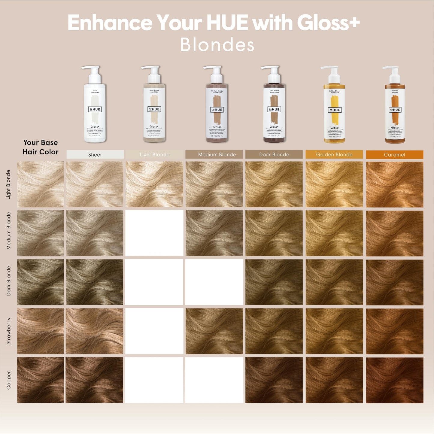 dpHUE Gloss+, Golden Blonde - Boosts Fading & Faded Hair Color - 8-12 Applications per Bottle - Lasts Up to 8 Washes Beauty & Personal Care dpHUE