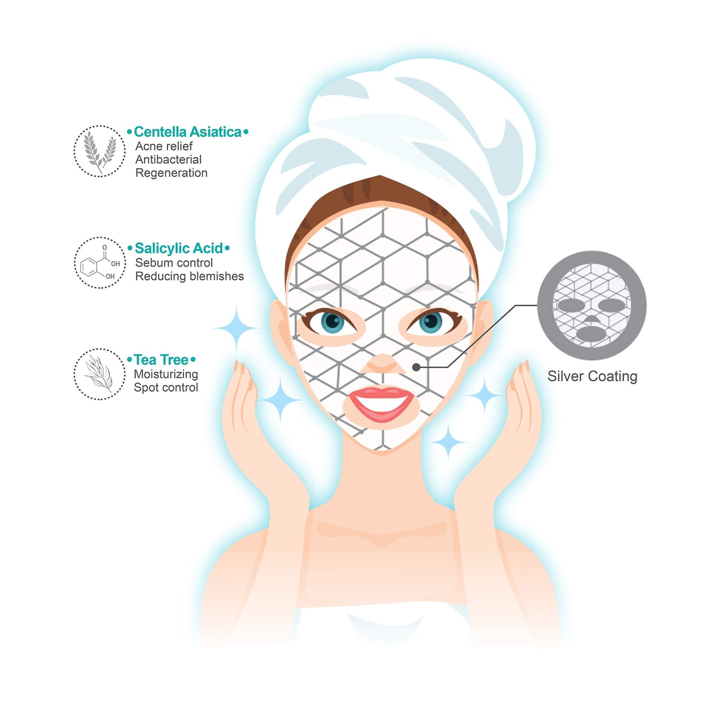 BioMiracle Silver Energy Mask with Sodium Hyaluronate, Ginkgo Biloba, Salicylic Acid for blemish-prone skin to purify, detoxify, revitalize skin Beauty & Personal Care BioMiracle