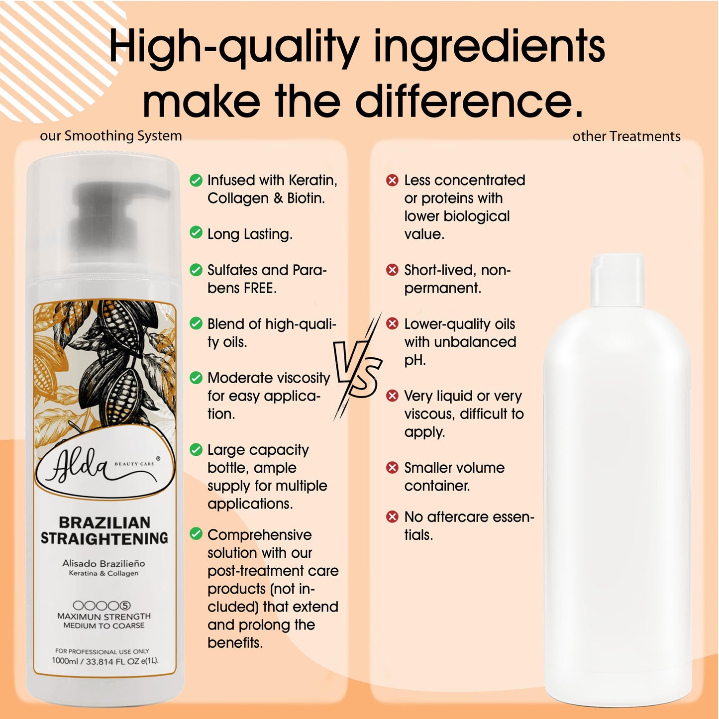 Alda Beauty Care Hair Treatment - Premium Hair Straightener Cream, Sulfate-Free Anti Frizz Hair Products, Perfect Hair Straightening Solution for Dry Beauty & Personal Care Alda Beauty Care