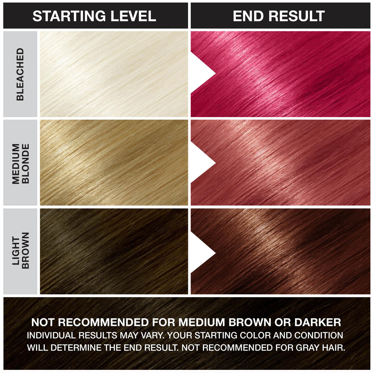 Punky Poppy Red Semi Permanent Hair Color - Vegan & Cruelty-Free Conditioning Red Hair Dye, Lasts Up to 35 Washes, 3.5 fl oz Beauty & Personal Care Punky