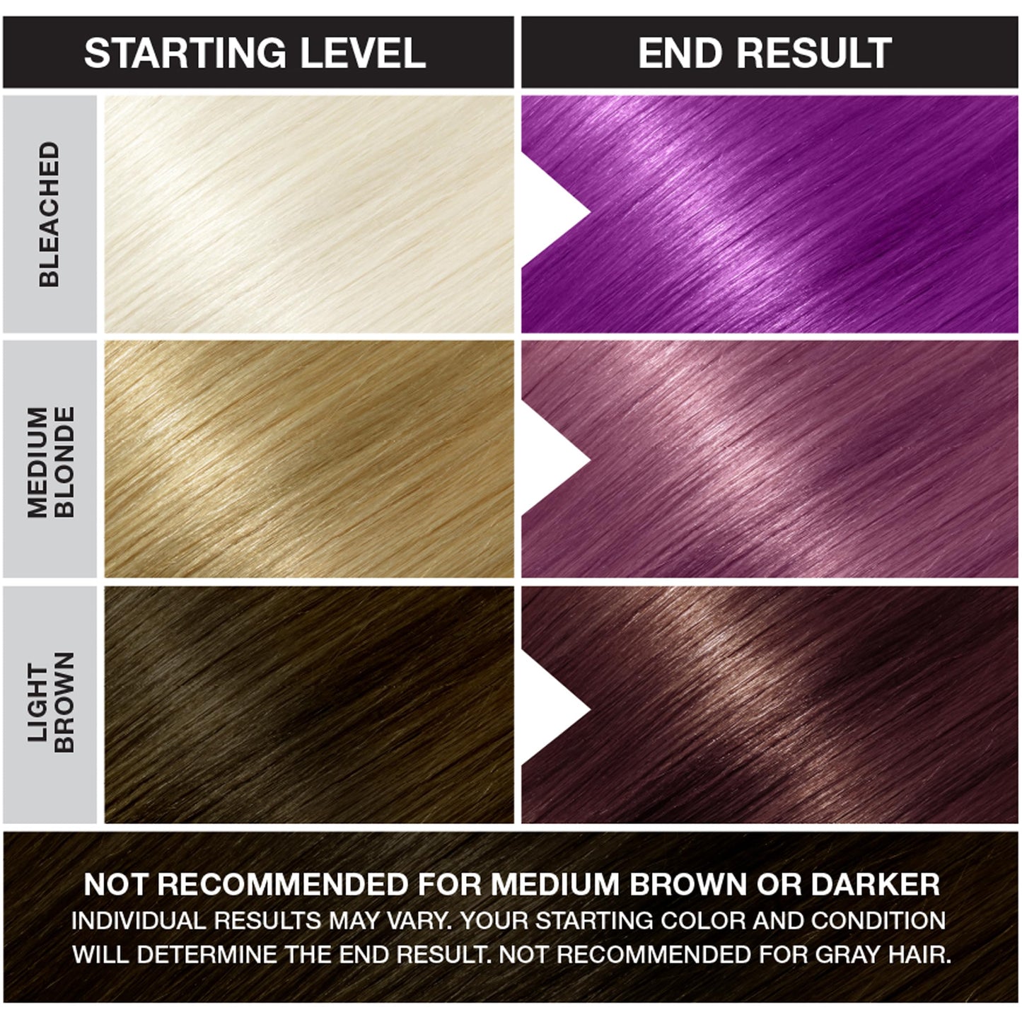 Punky Purple Semi Permanent Hair Color - Vegan & Cruelty-Free Conditioning Hair Dye, Lasts Up to 35 Washes, 3.5 fl oz Beauty & Personal Care Punky