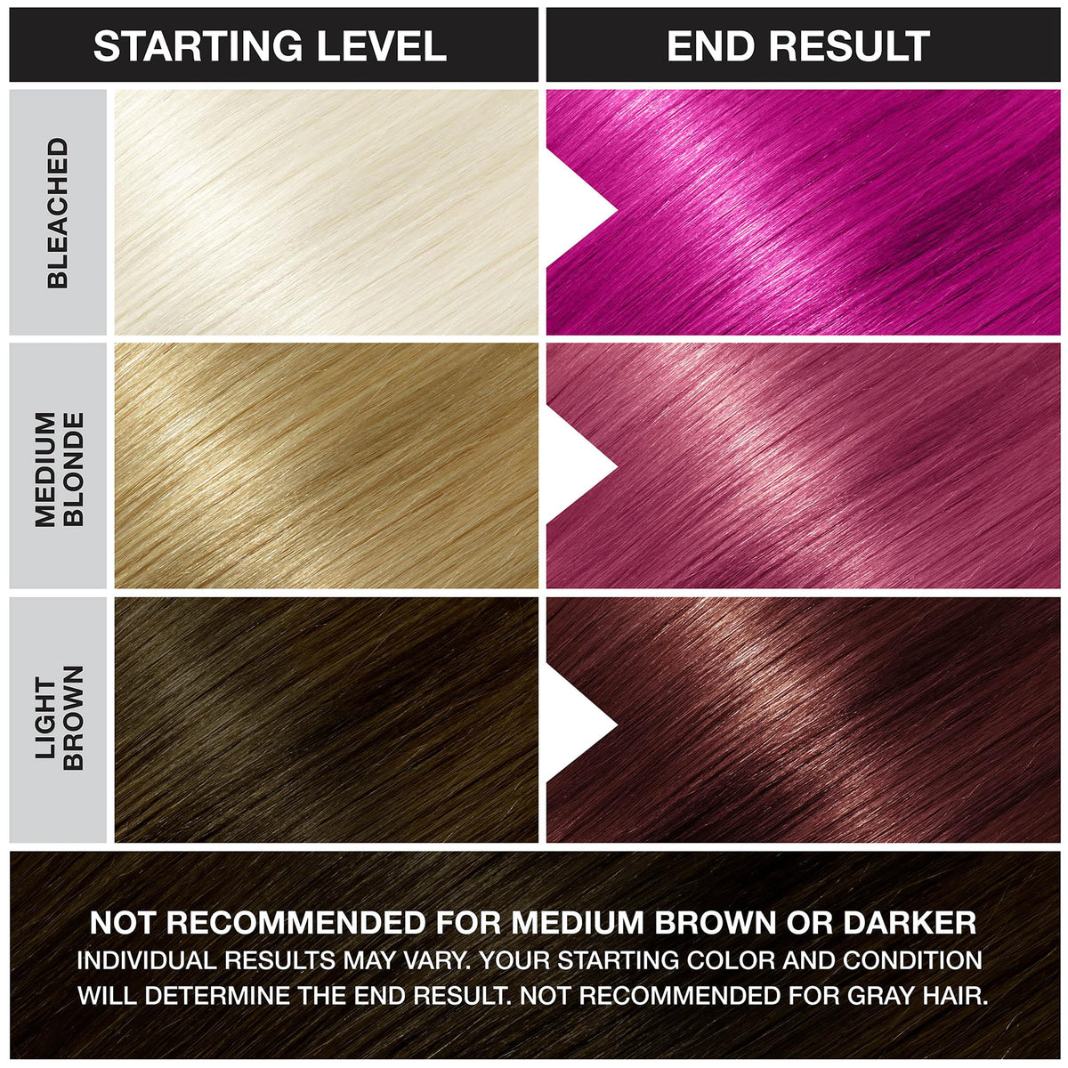 Punky Flamingo Pink Semi Permanent Hair Color - Vegan & Cruelty-Free Conditioning Hair Dye, Lasts Up to 35 Washes, 3.5 fl oz Beauty & Personal Care Punky