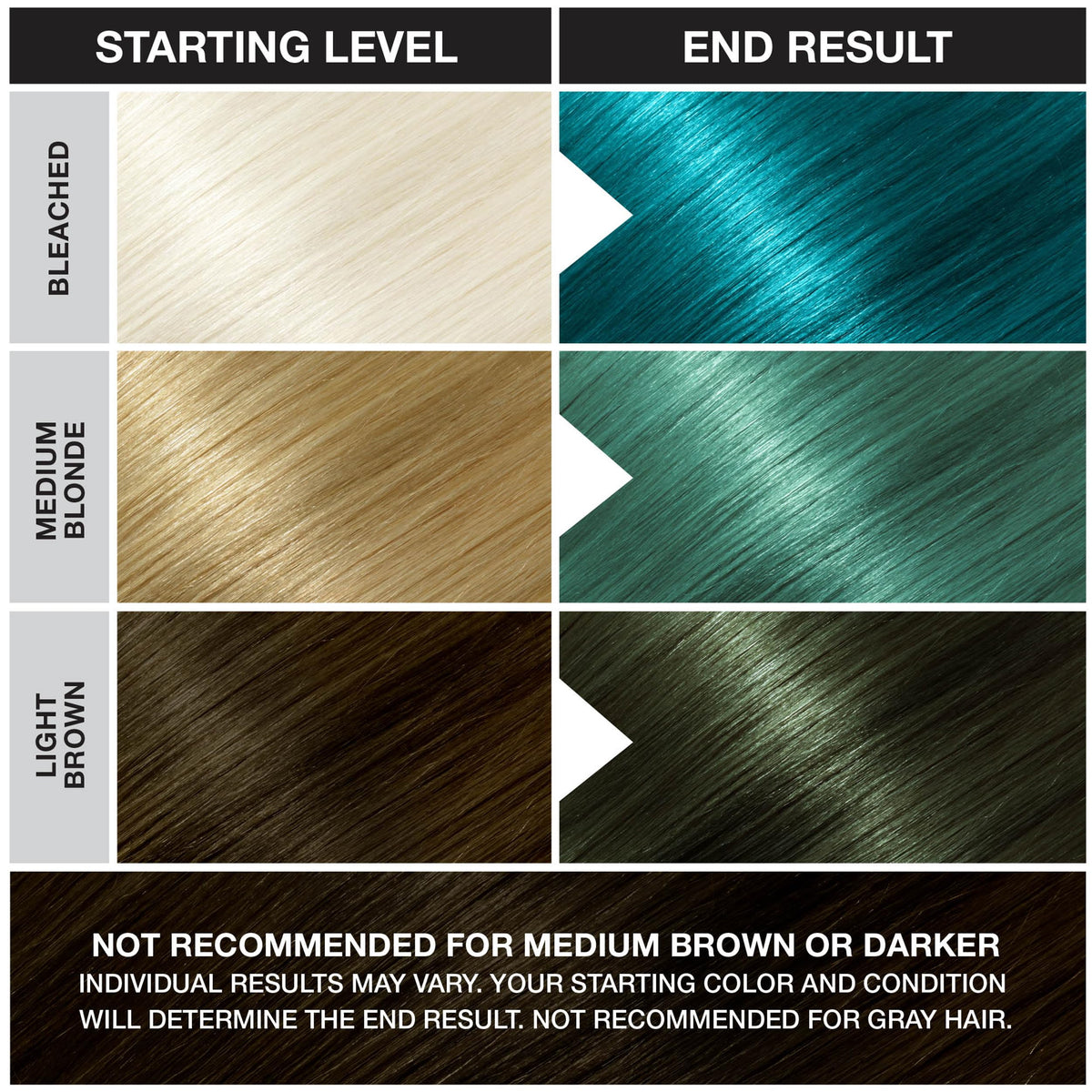 Punky Semi Permanent Conditioning Hair Color, Vegan, PPD and Paraben Free, may last for 5-40 washes, 3.5oz, Turquoise Beauty & Personal Care Punky