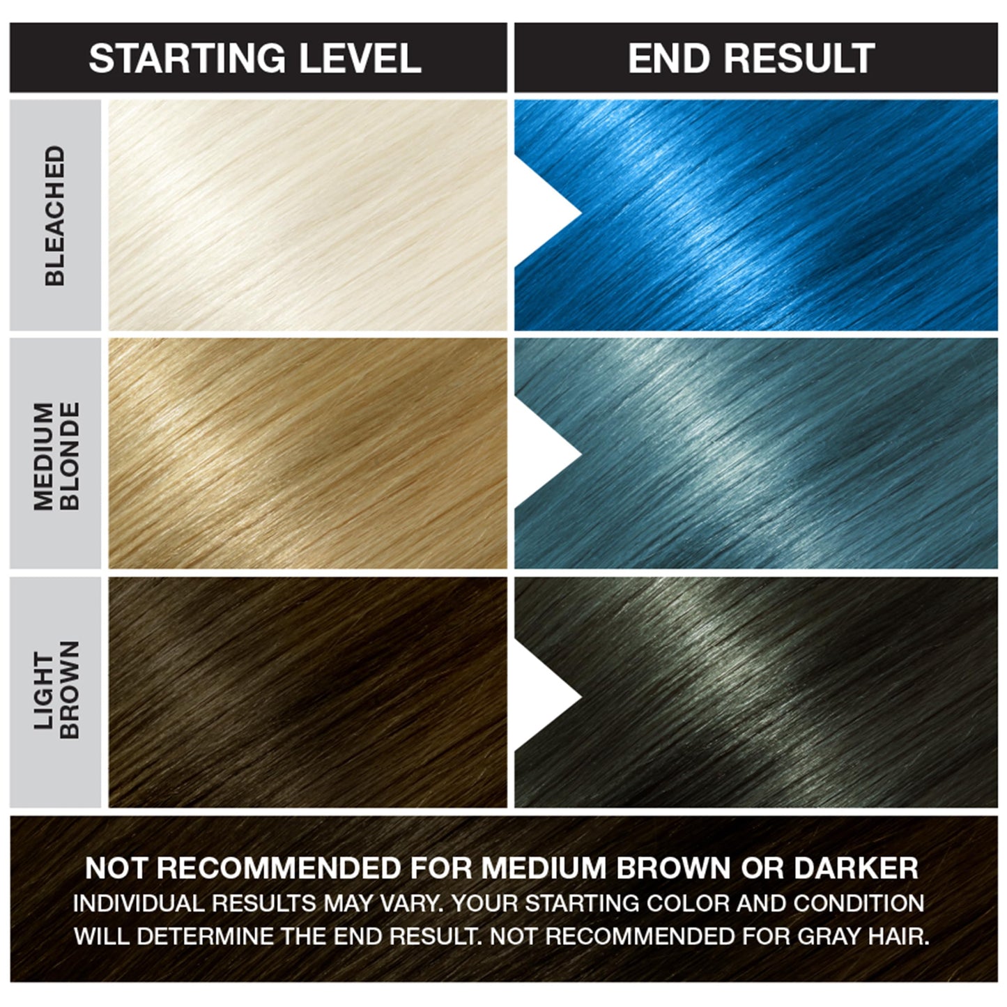 Punky Colour Semi Permanent Hair Color - Conditioning Blue Hair Dye for Vibrant Blue Hairs, Vegan, Cruelty-Free, Lasts up to 35 Washes, 3.5 oz Beauty & Personal Care Punky