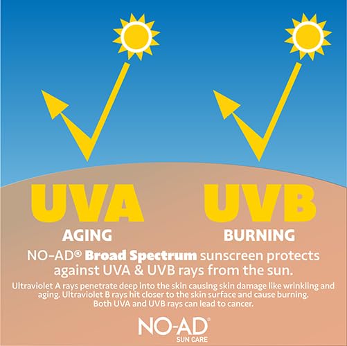 NO-AD Sport Sunscreen Lotion SPF 50 -- 16 fl oz (Pack of 3) Beauty & Personal Care NO-AD