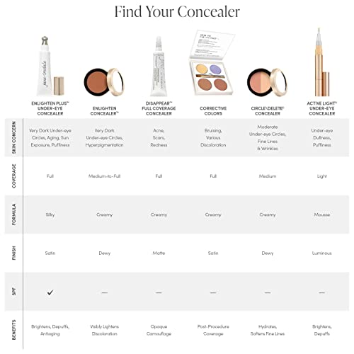 jane iredale Enlighten Plus™ Under-eye Concealer No. 4 (SPF 20) Beauty & Personal Care jane iredale