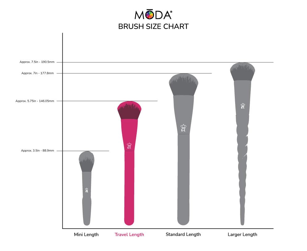 MODA Mythical Splash 6pc Travel-Size Makeup Brush Kit - Vegan Brushes with Holographic Case for Face & Eyes Beauty & Personal Care Royal & Langnickel