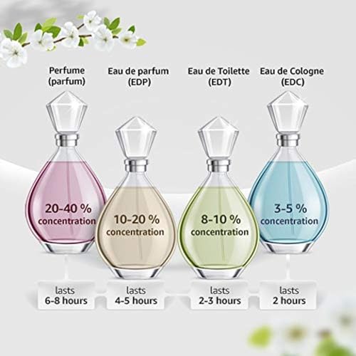 Guerlain Shalimar Eau De Toilettes Spray, 1.6 Ounce (3346470113619) Beauty & Personal Care Guerlain
