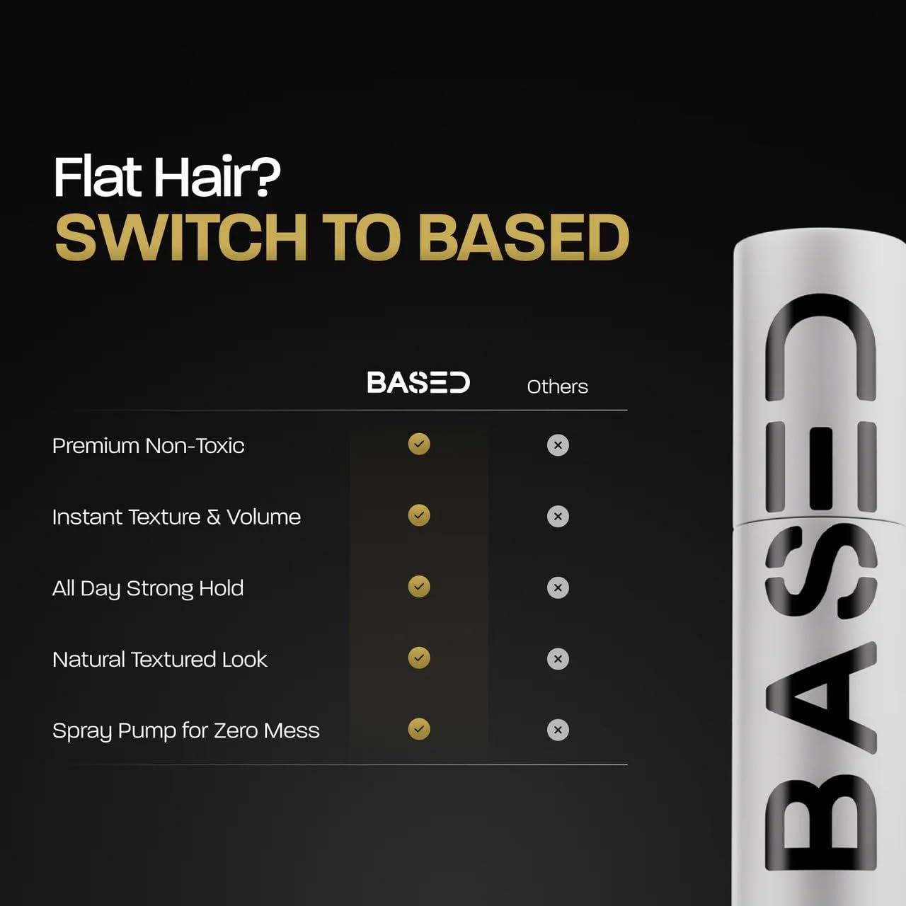 BASED Hair Texturizing Powder, Lightweight & Volumizing Hair Styling Powder with Matte Finish, Add Texture to Hair with Medium Hold, For Short Beauty & Personal Care BASED BODYWORKS