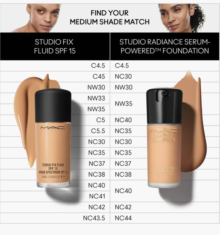 MAC Studio Radiance Serum Powered Foundation NW30