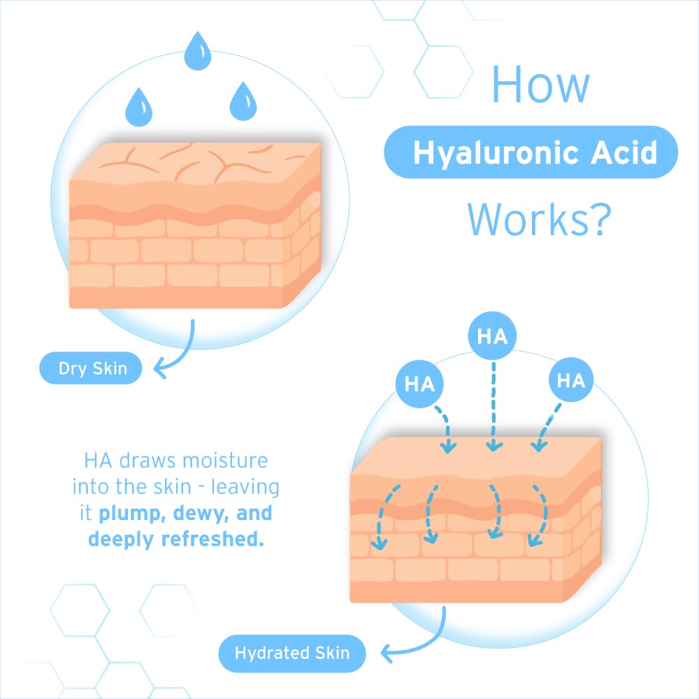 Hyalogic Episilk Pure HA Facial Serum - Face Serum with Hydrating Hyaluronic Acid - Moisturizing Skin Care to Soften & Hydrate the Skin - Non Greasy Beauty & Personal Care Hyalogic