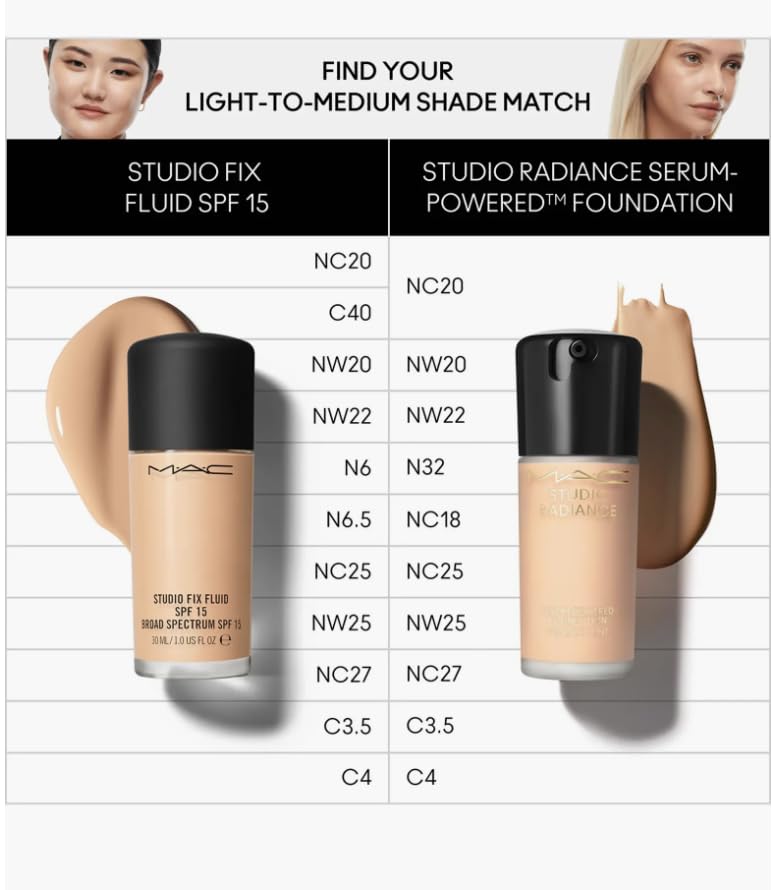 MAC Studio Radiance Serum Powered Foundation NC18